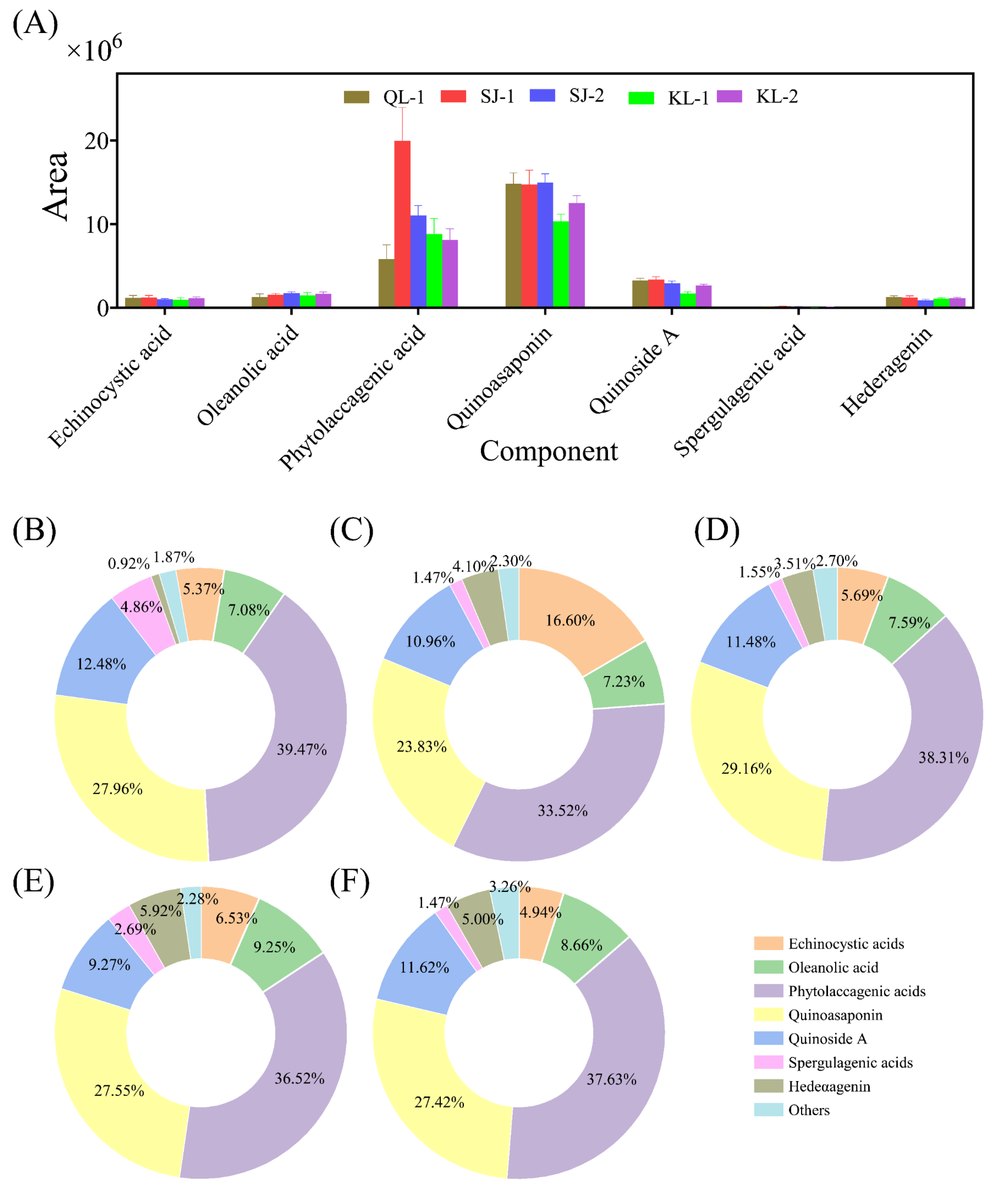 Plants 13 00240 g005 Plants 13 00240 g005