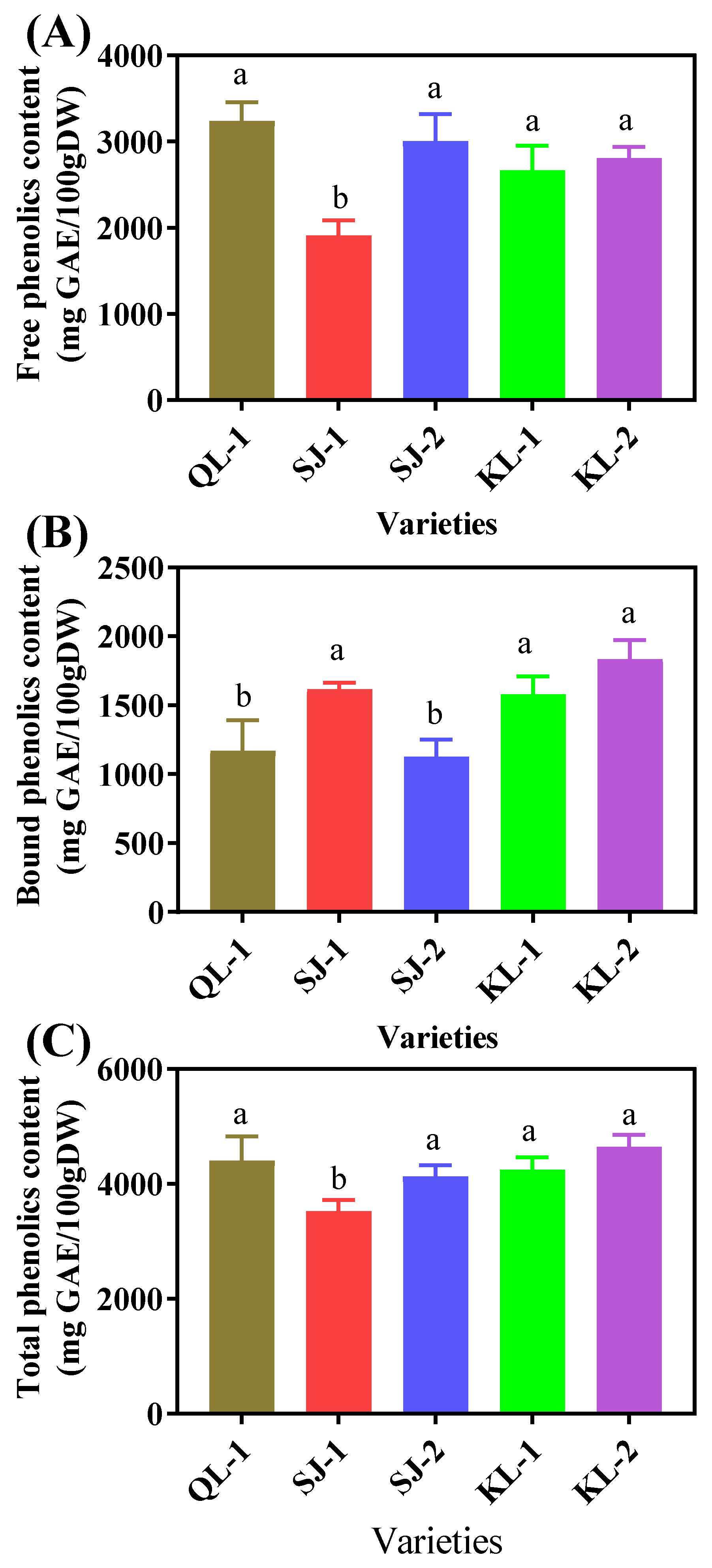 Plants 13 00240 g007 Plants 13 00240 g007