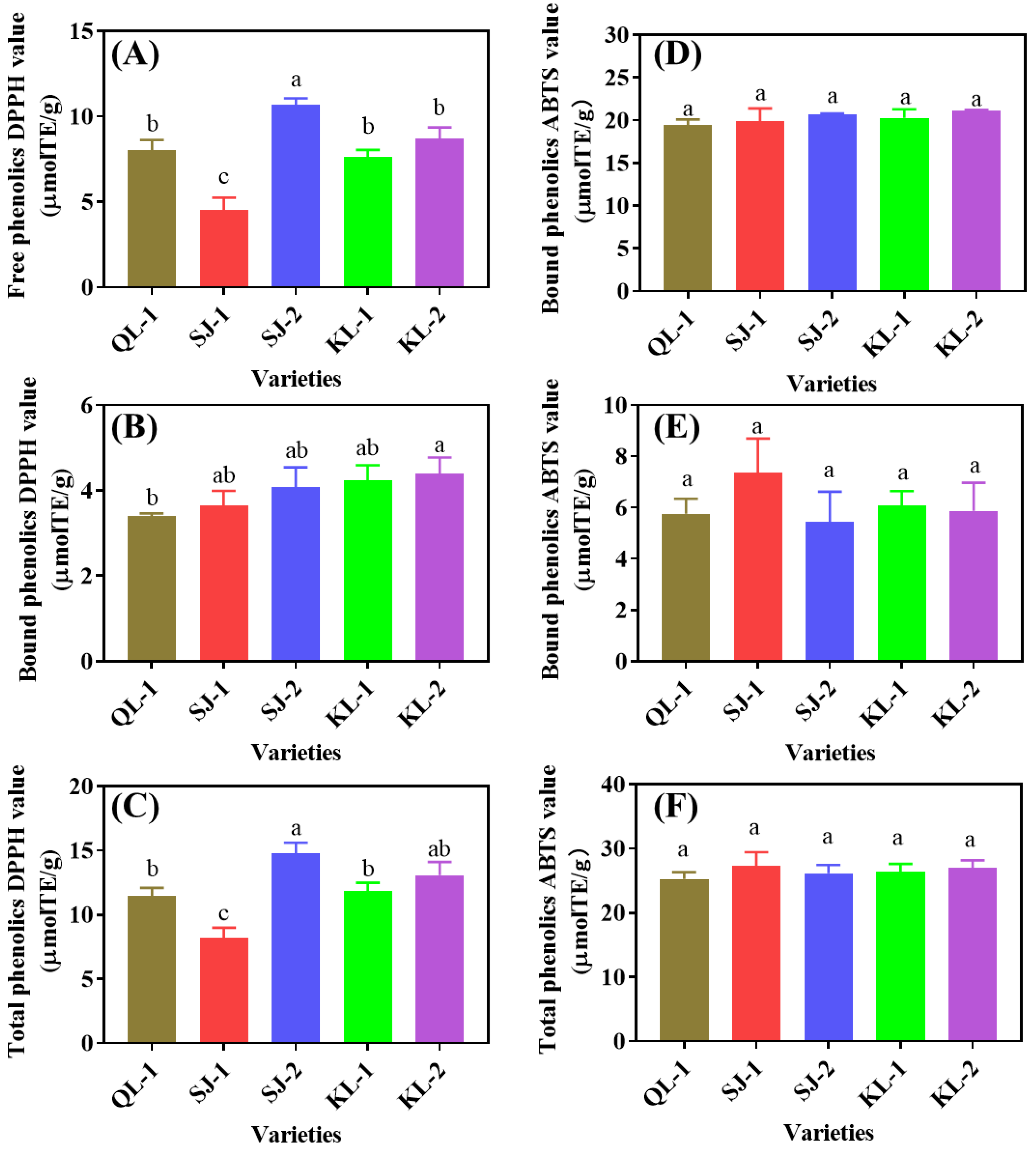 Plants 13 00240 g008 Plants 13 00240 g008