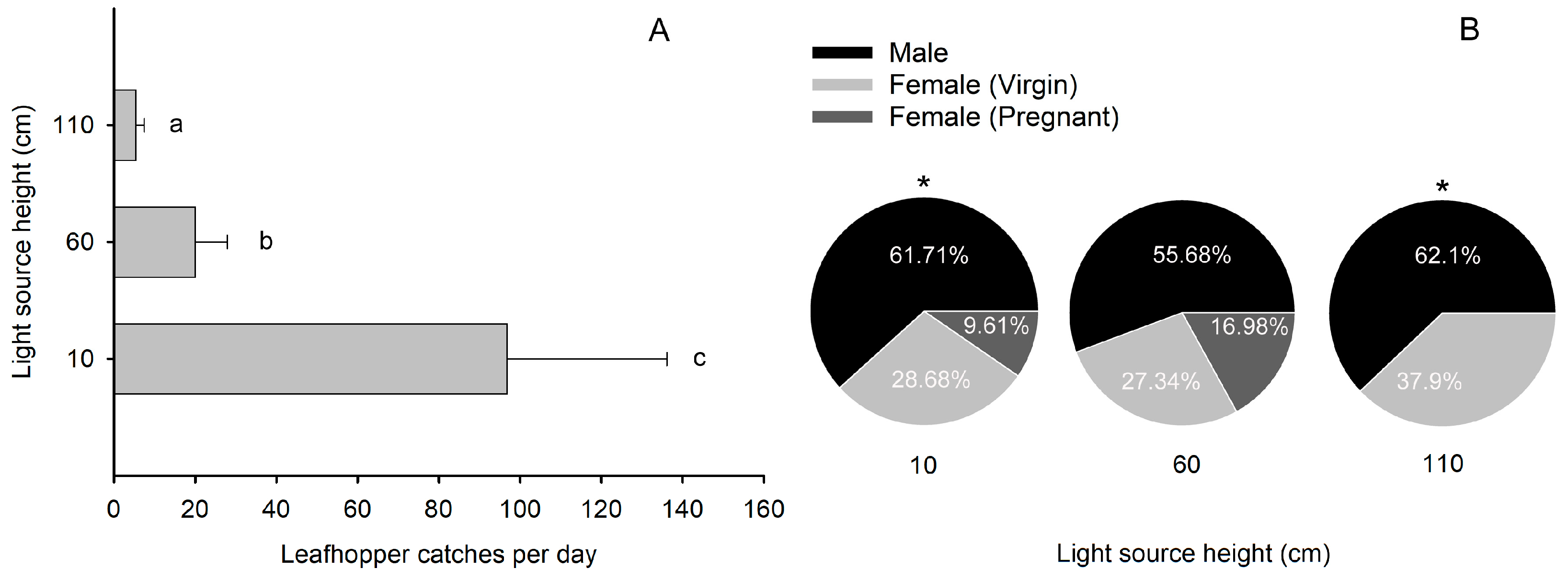 Plants 13 00241 g003
