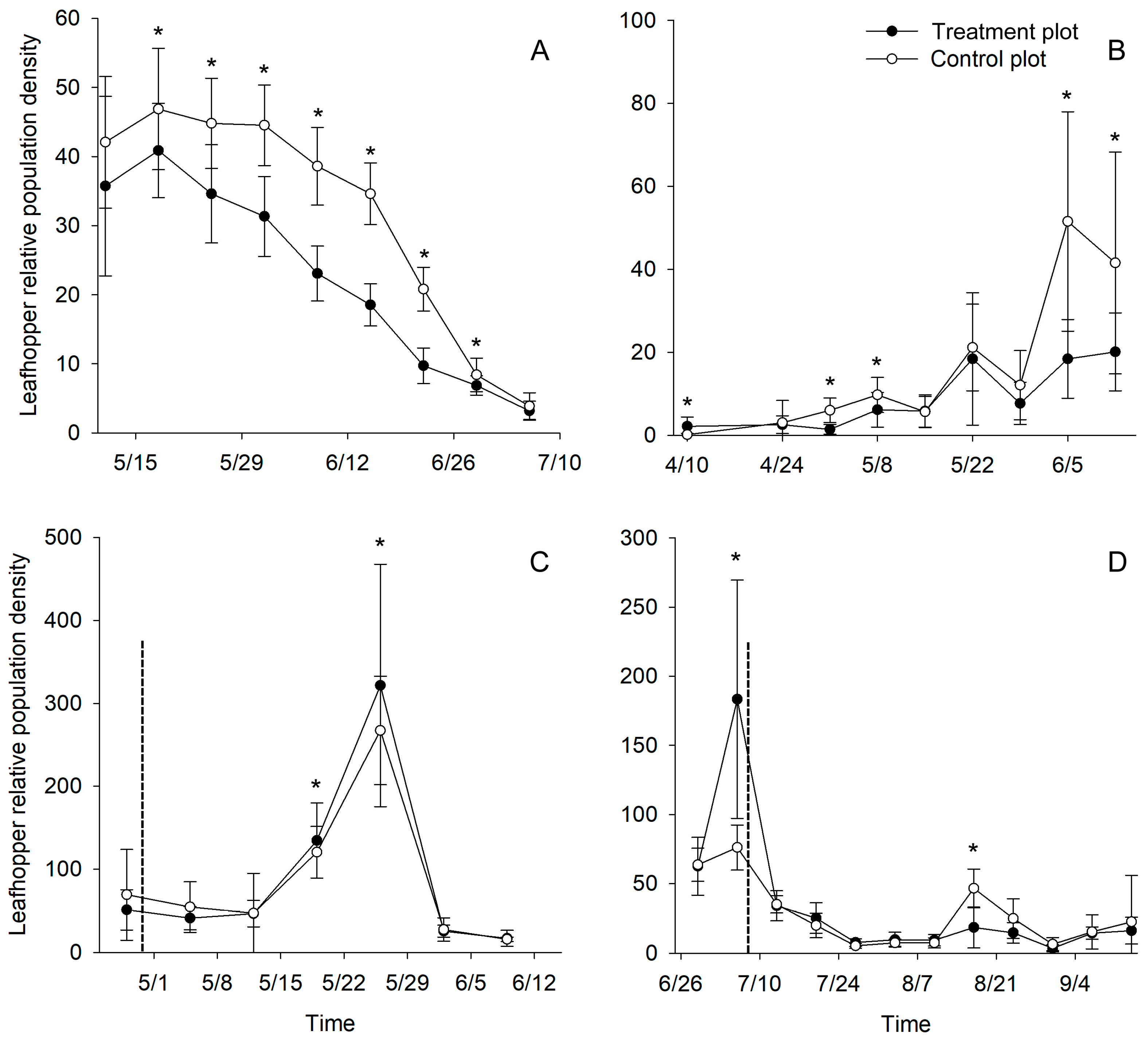 Plants 13 00241 g005