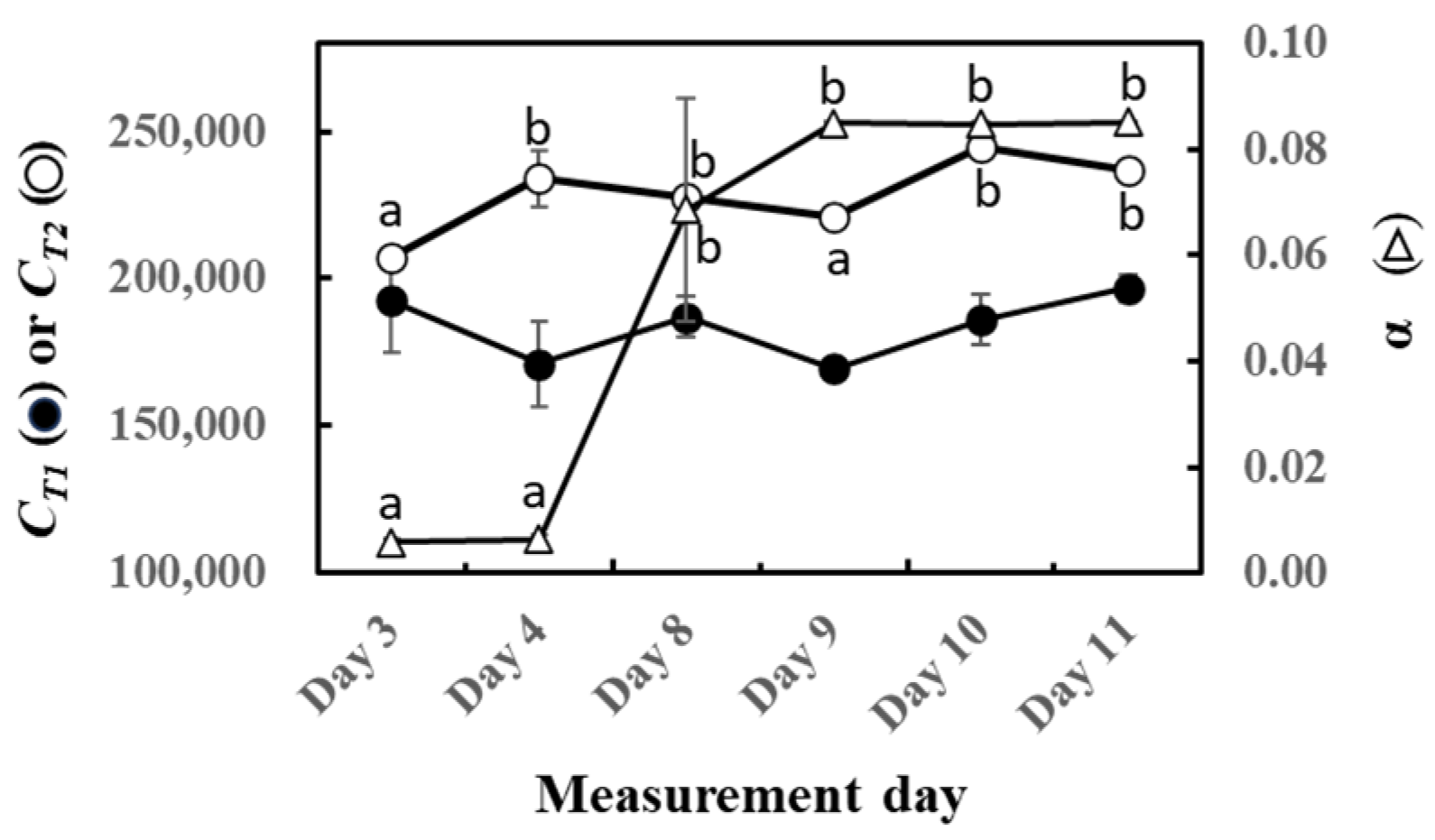 Plants 13 00243 g002