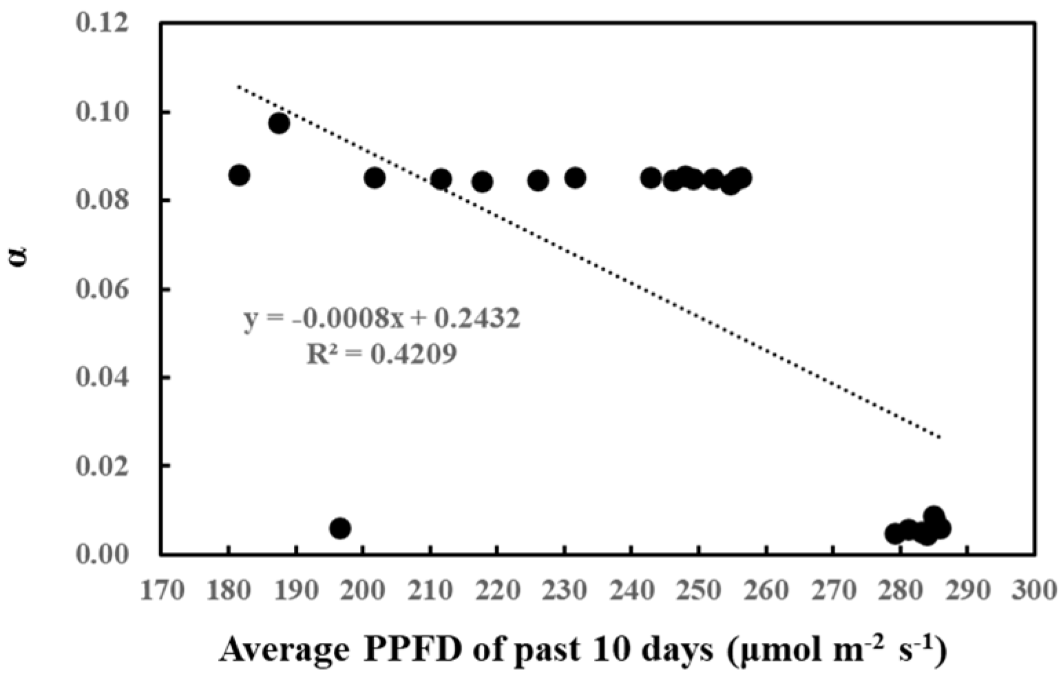 Plants 13 00243 g004