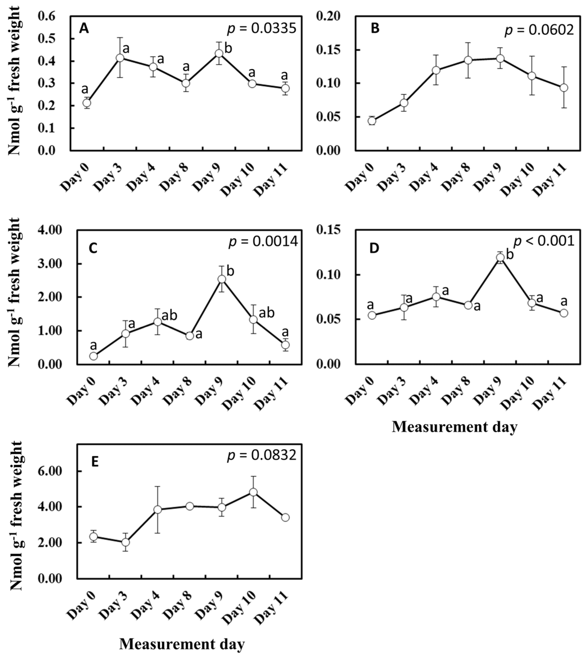 Plants 13 00243 g006