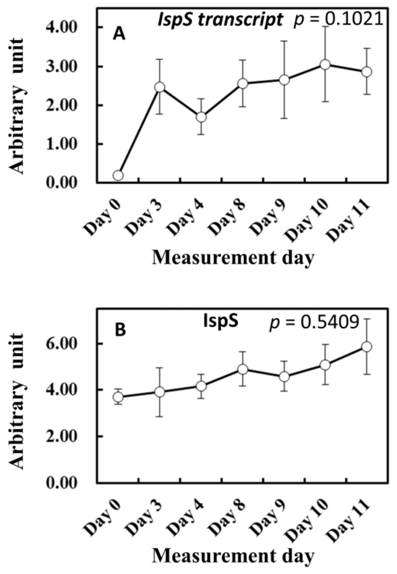 Plants 13 00243 g007