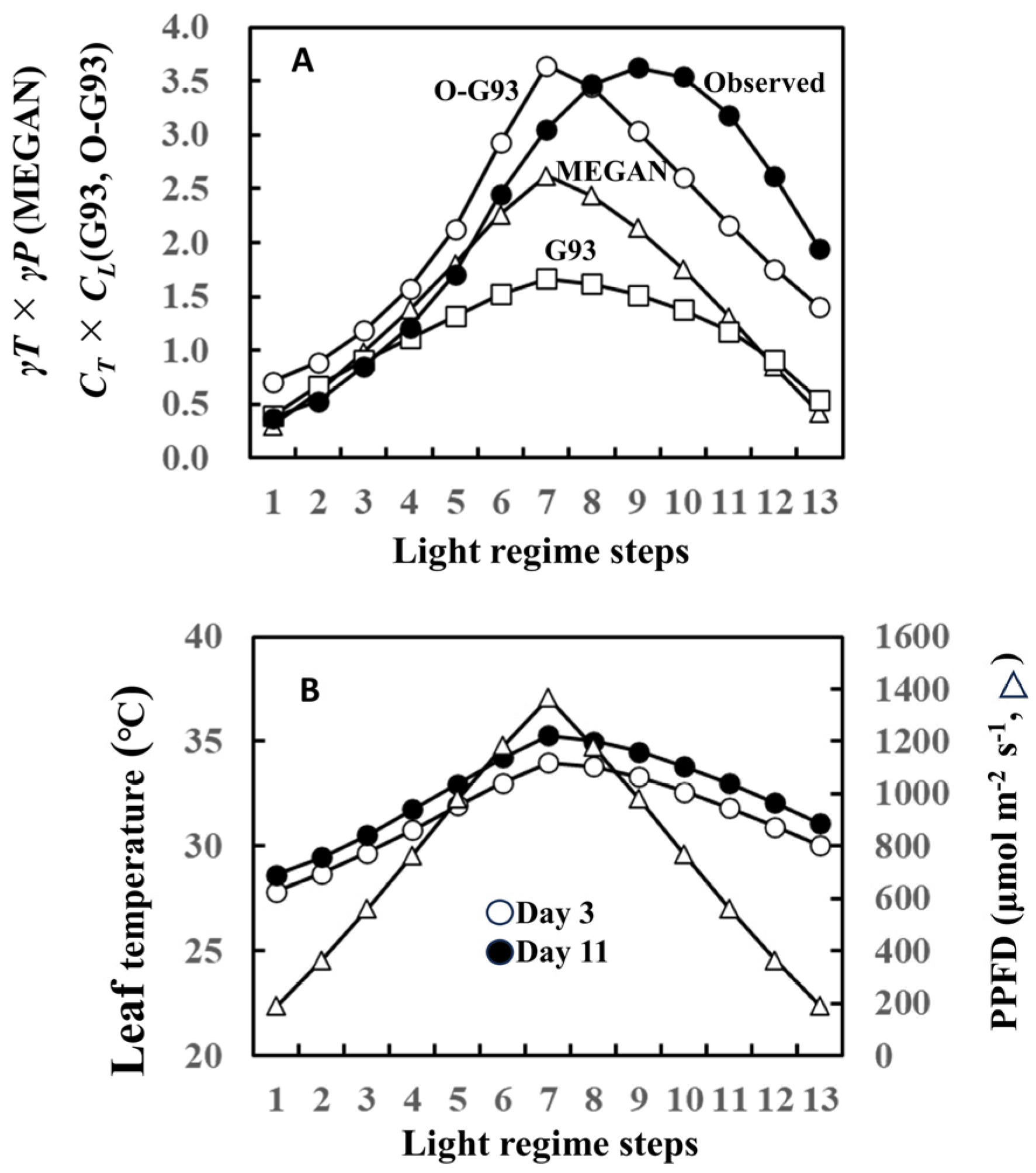 Plants 13 00243 g008