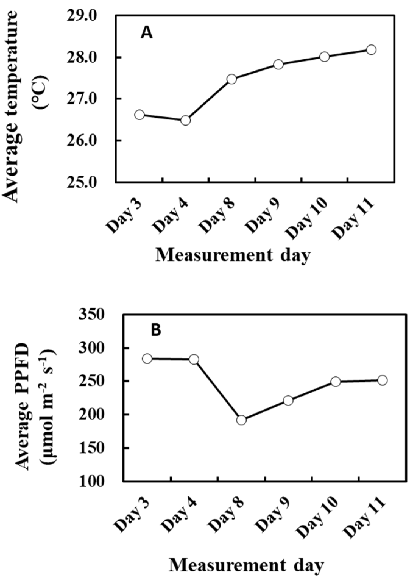 Plants 13 00243 g010