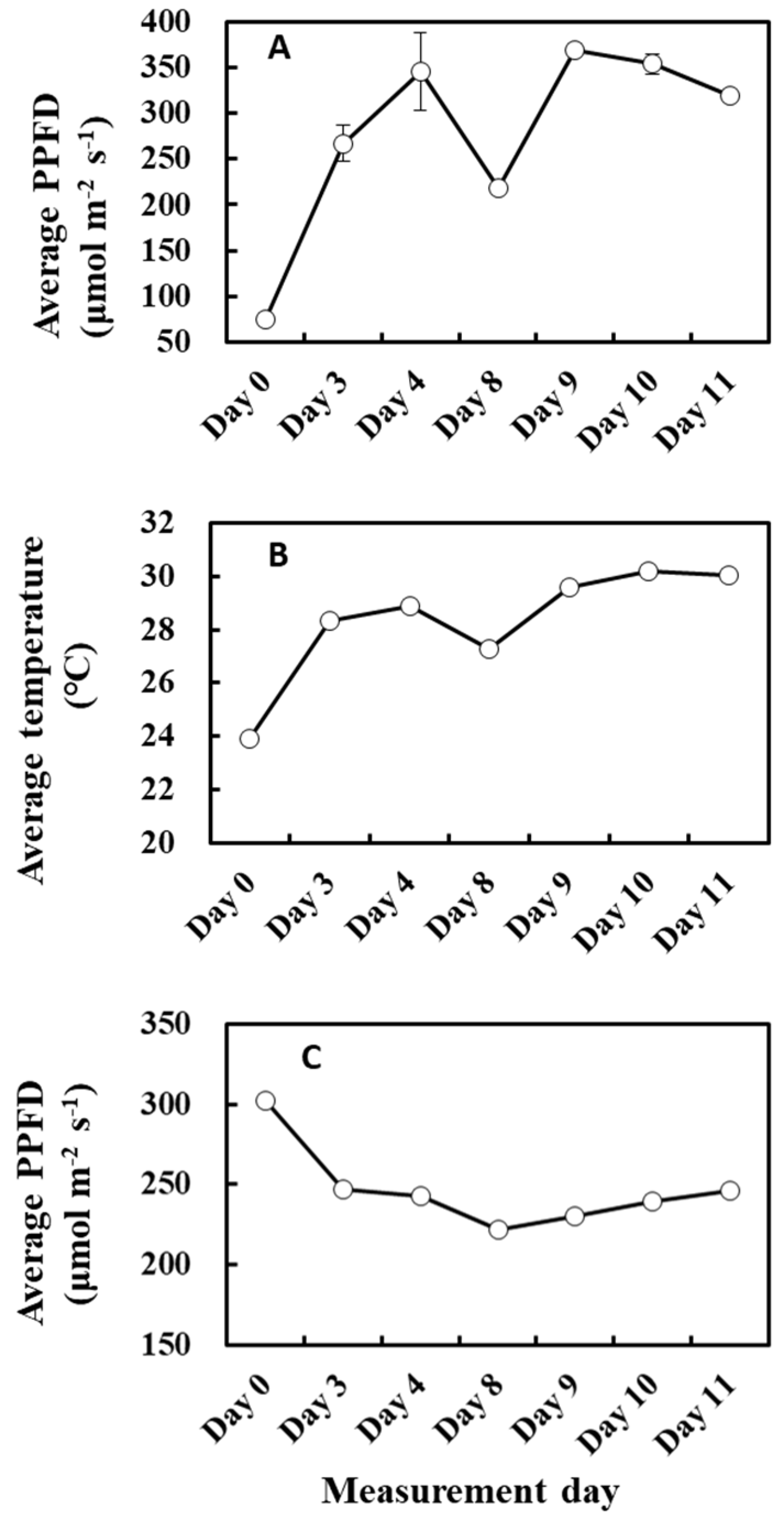 Plants 13 00243 g011