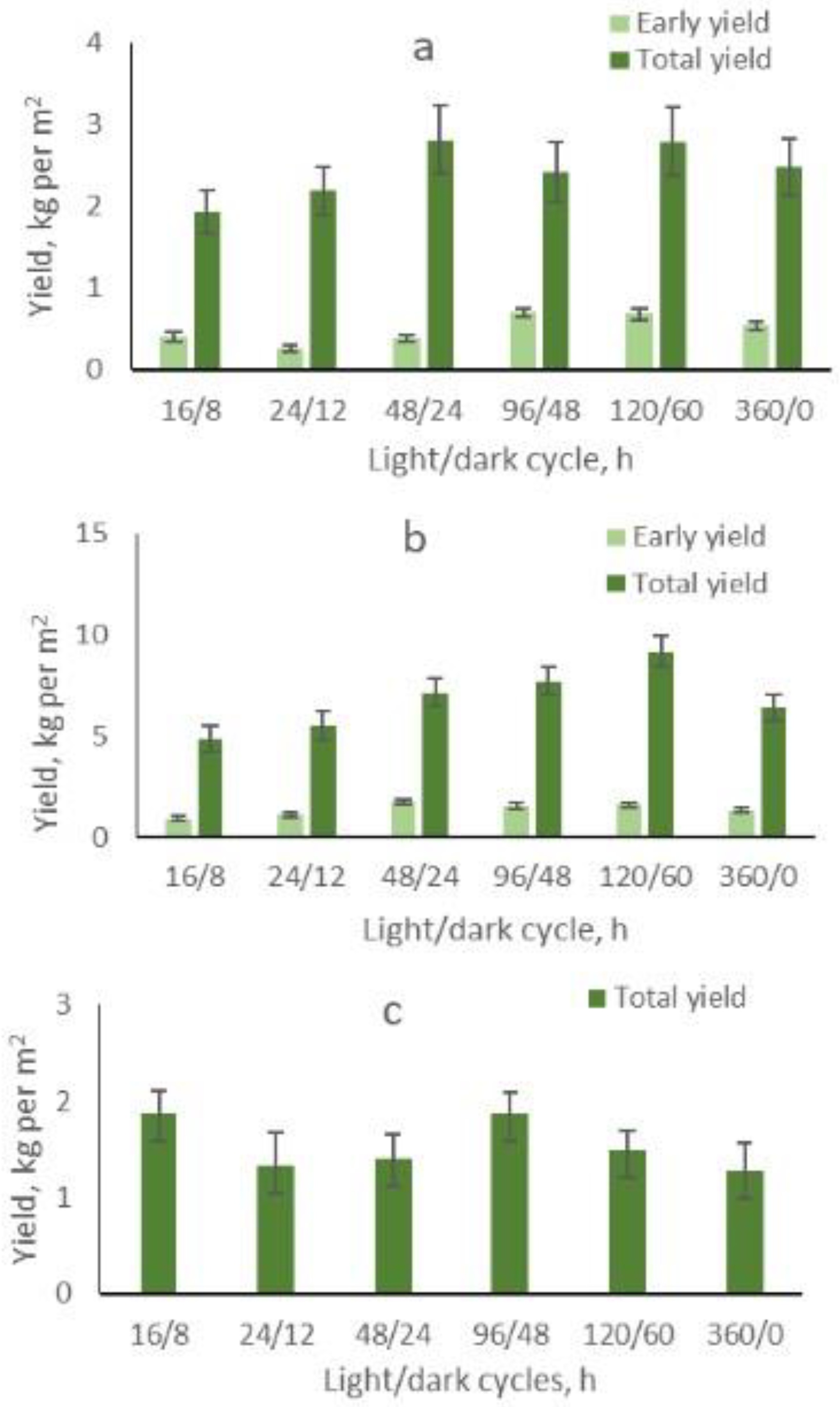 Plants 13 00244 g001