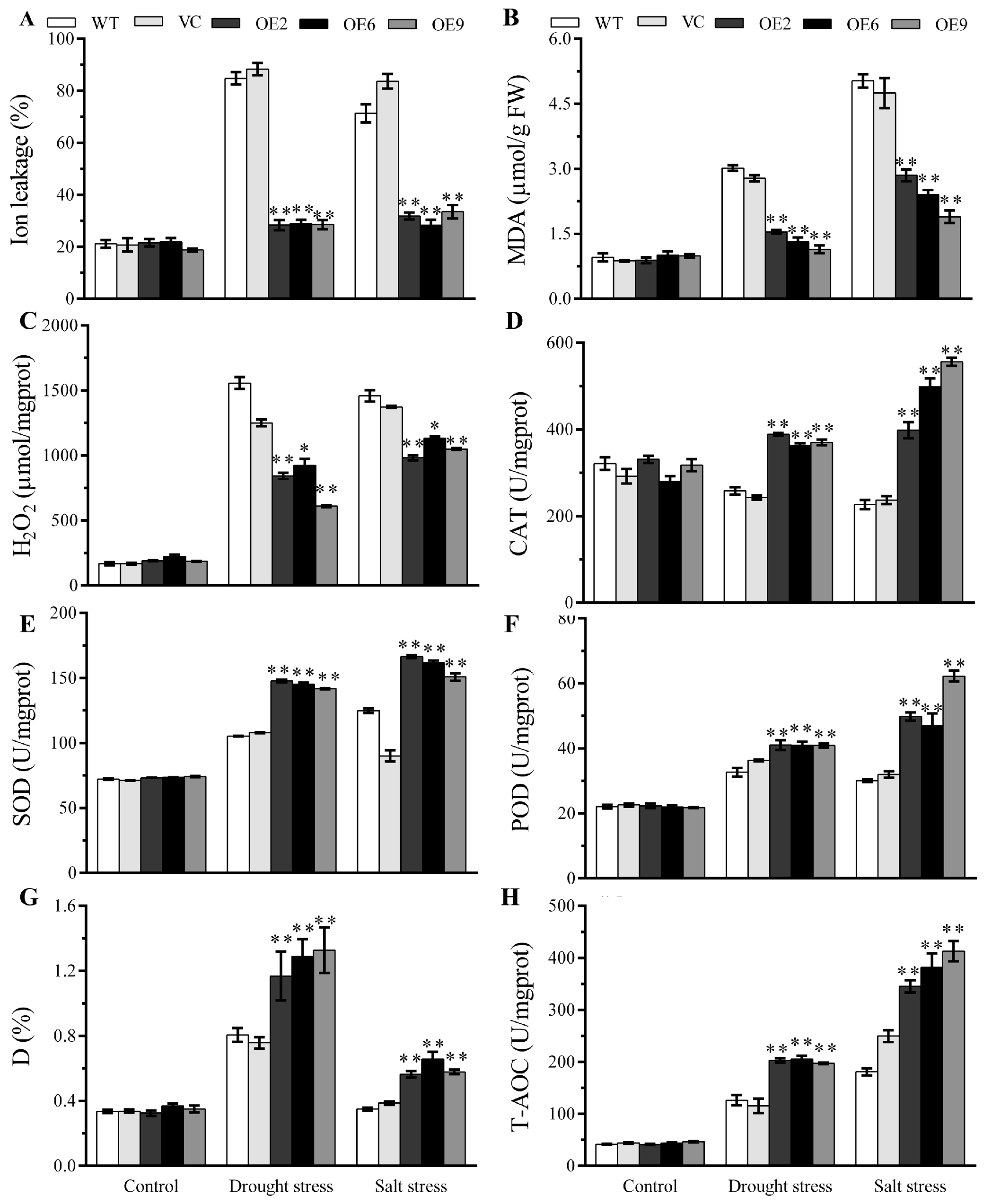 Plants 13 00245 g008