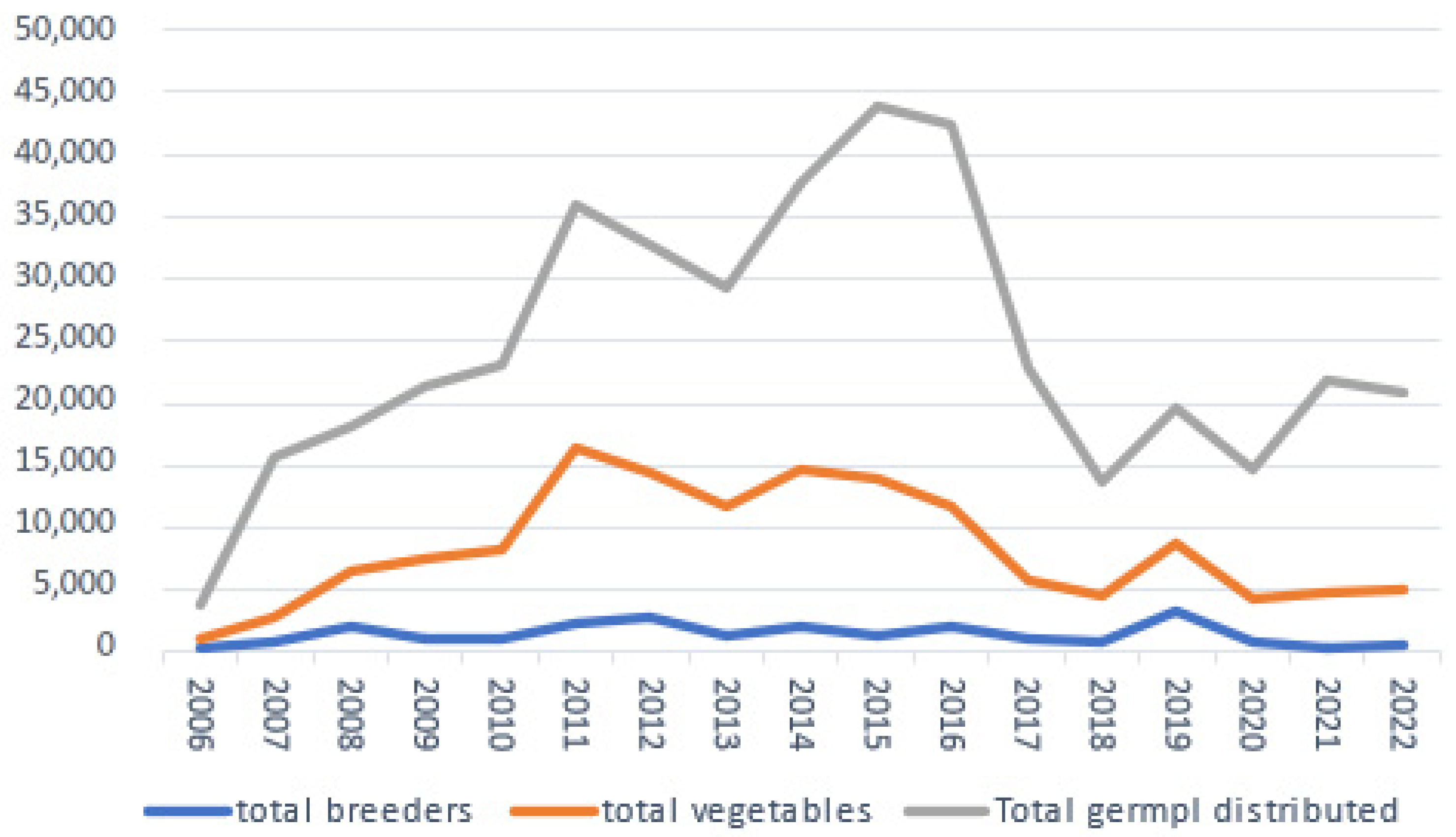 Plants 13 00247 g003