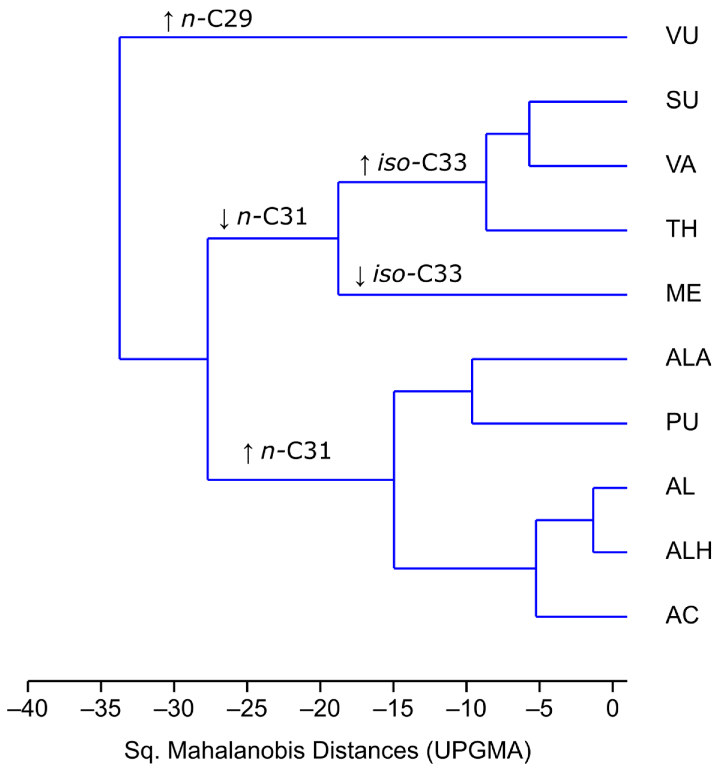 Plants 13 00251 g002