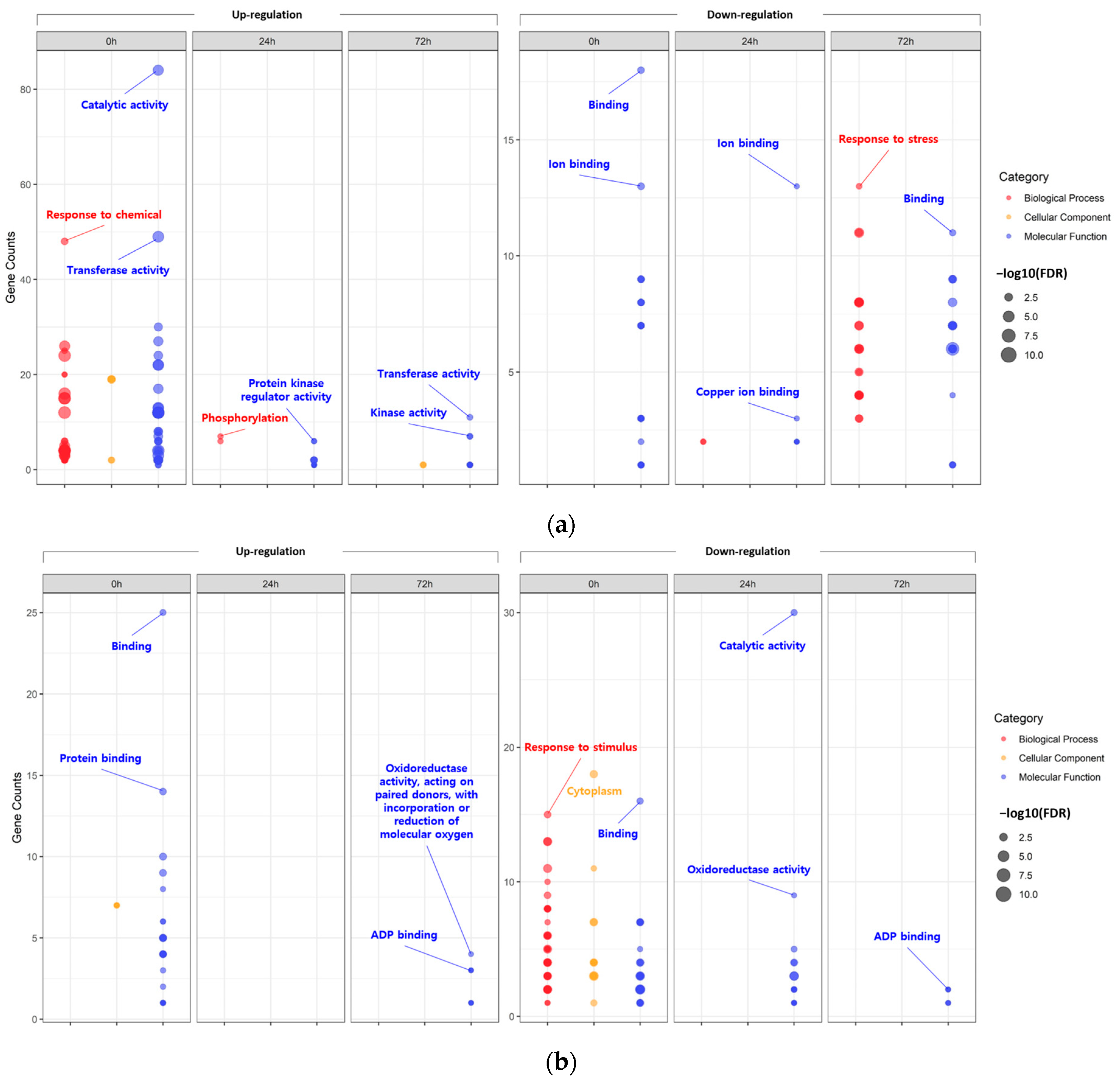 Plants 13 00254 g002