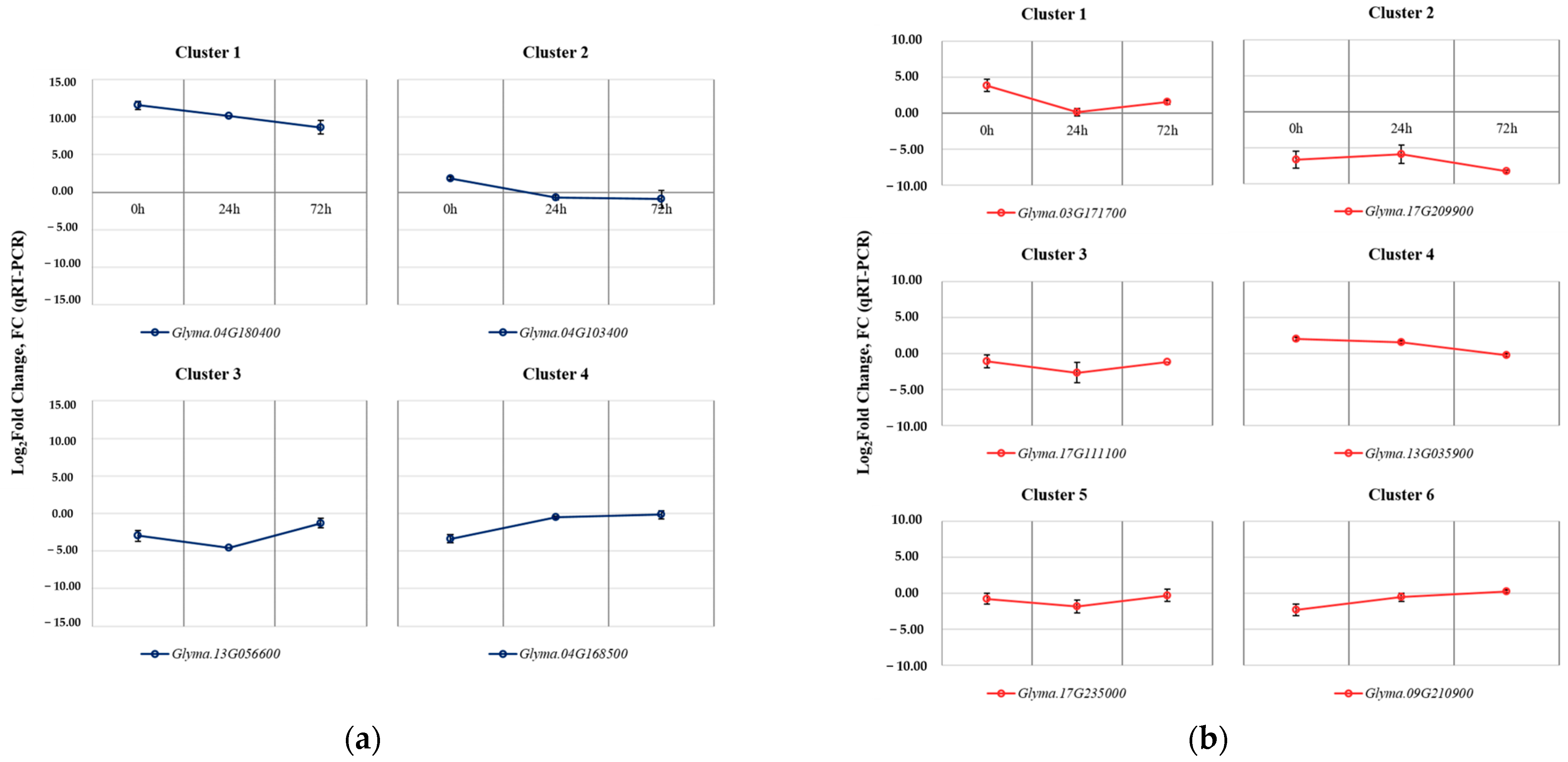 Plants 13 00254 g006