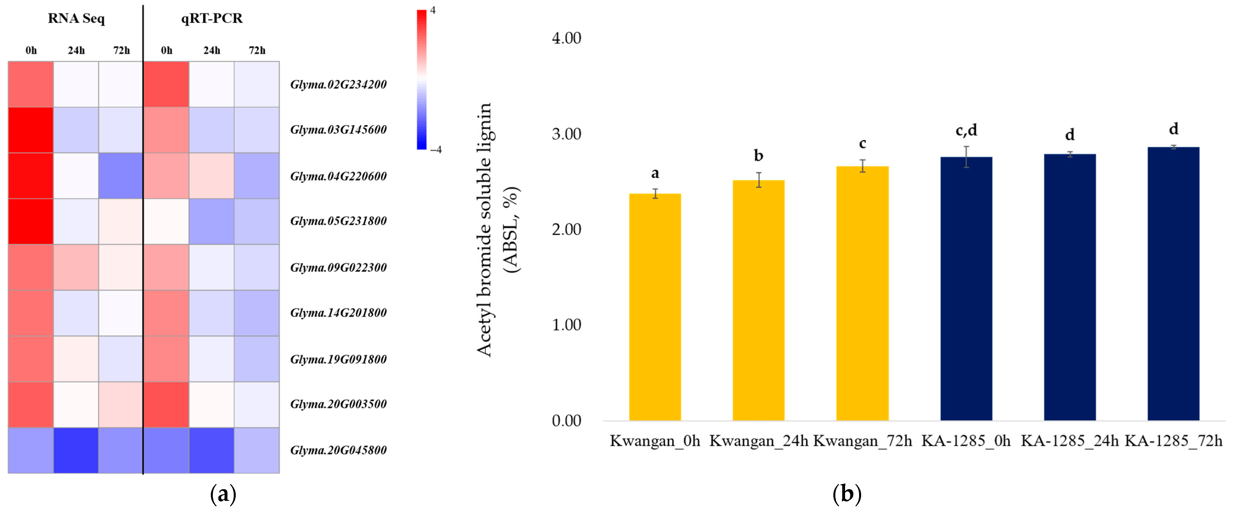 Plants 13 00254 g007