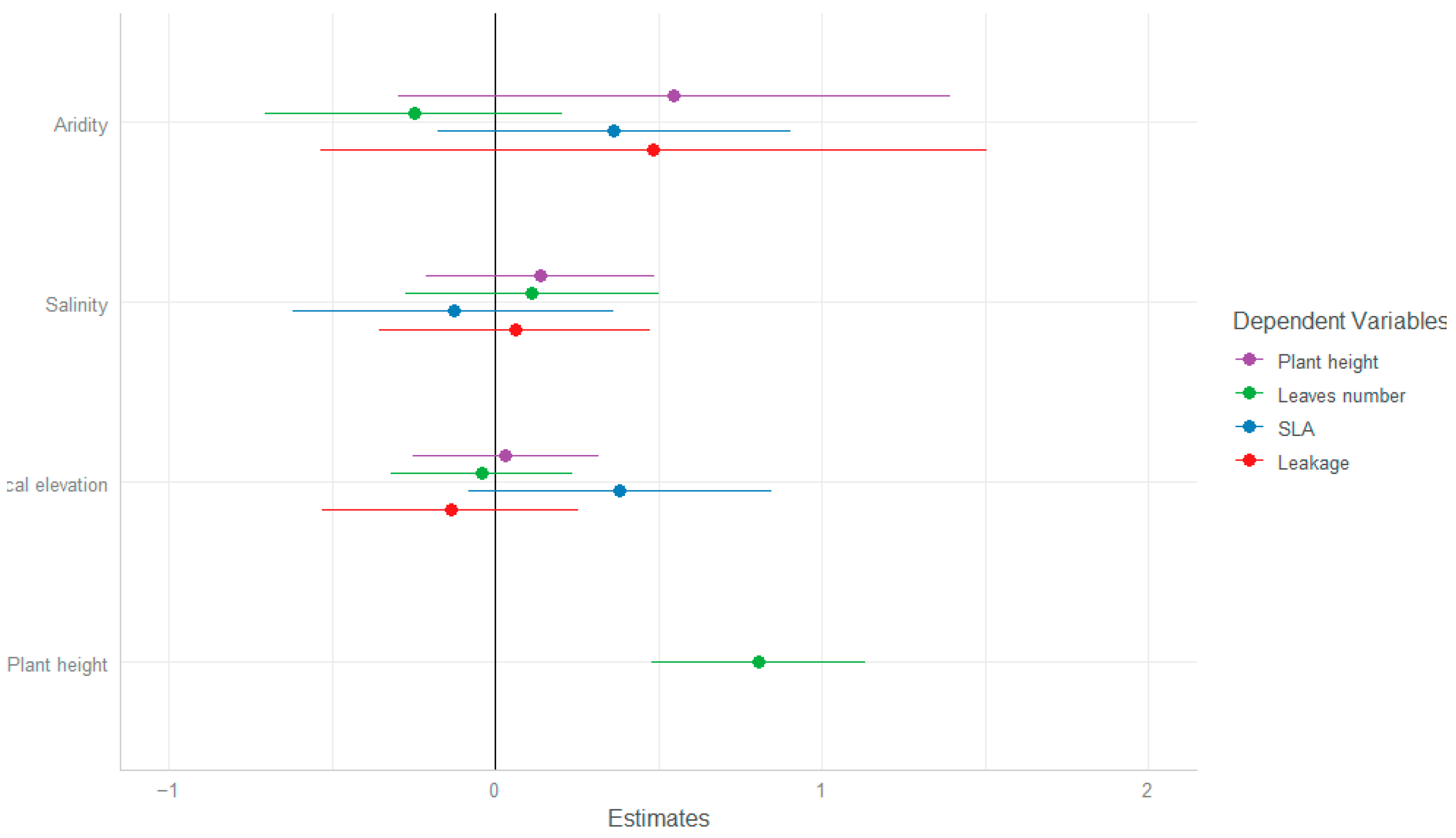 Plants 13 00256 g001 Plants 13 00256 g001