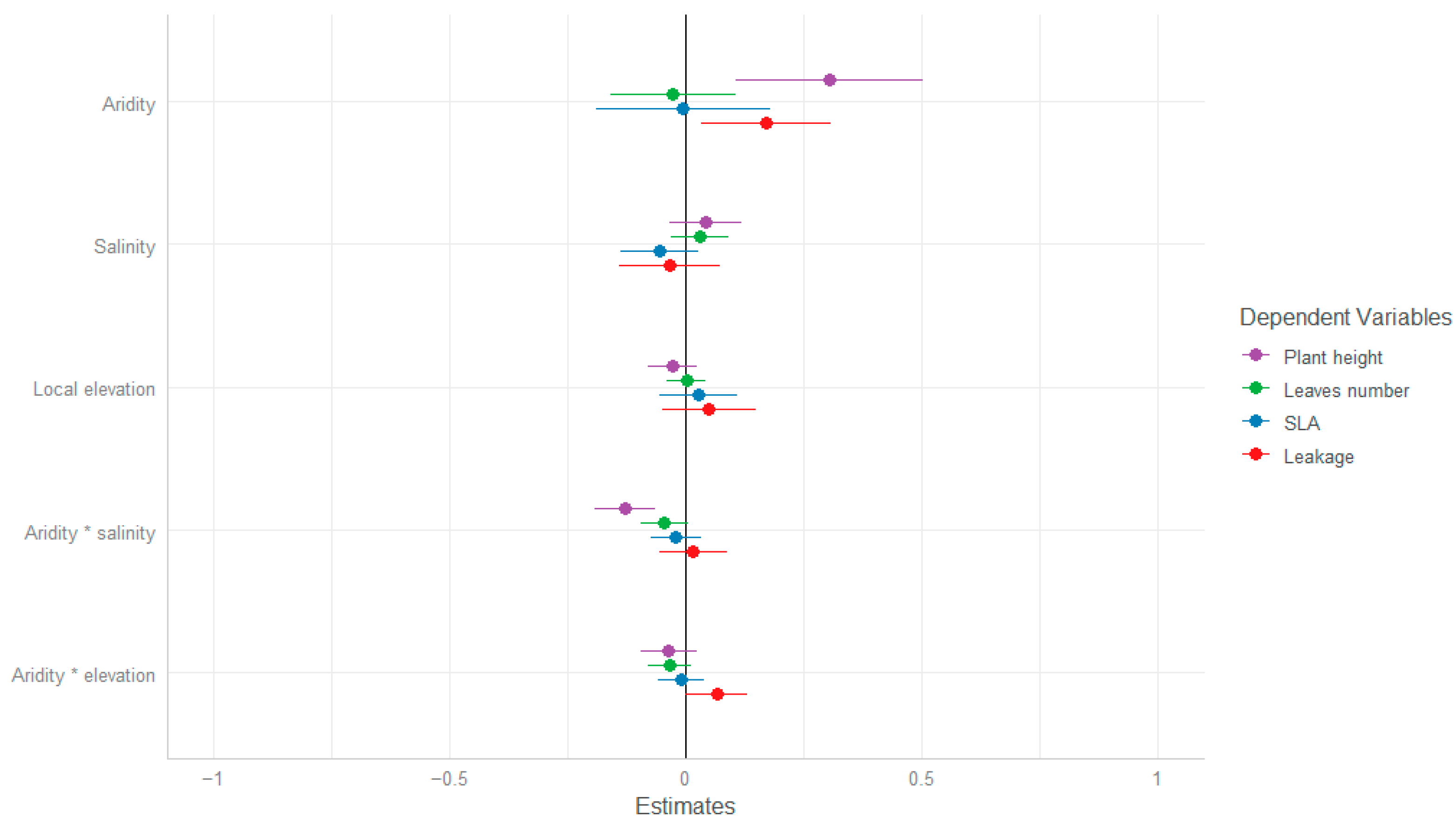 Plants 13 00256 g002 Plants 13 00256 g002