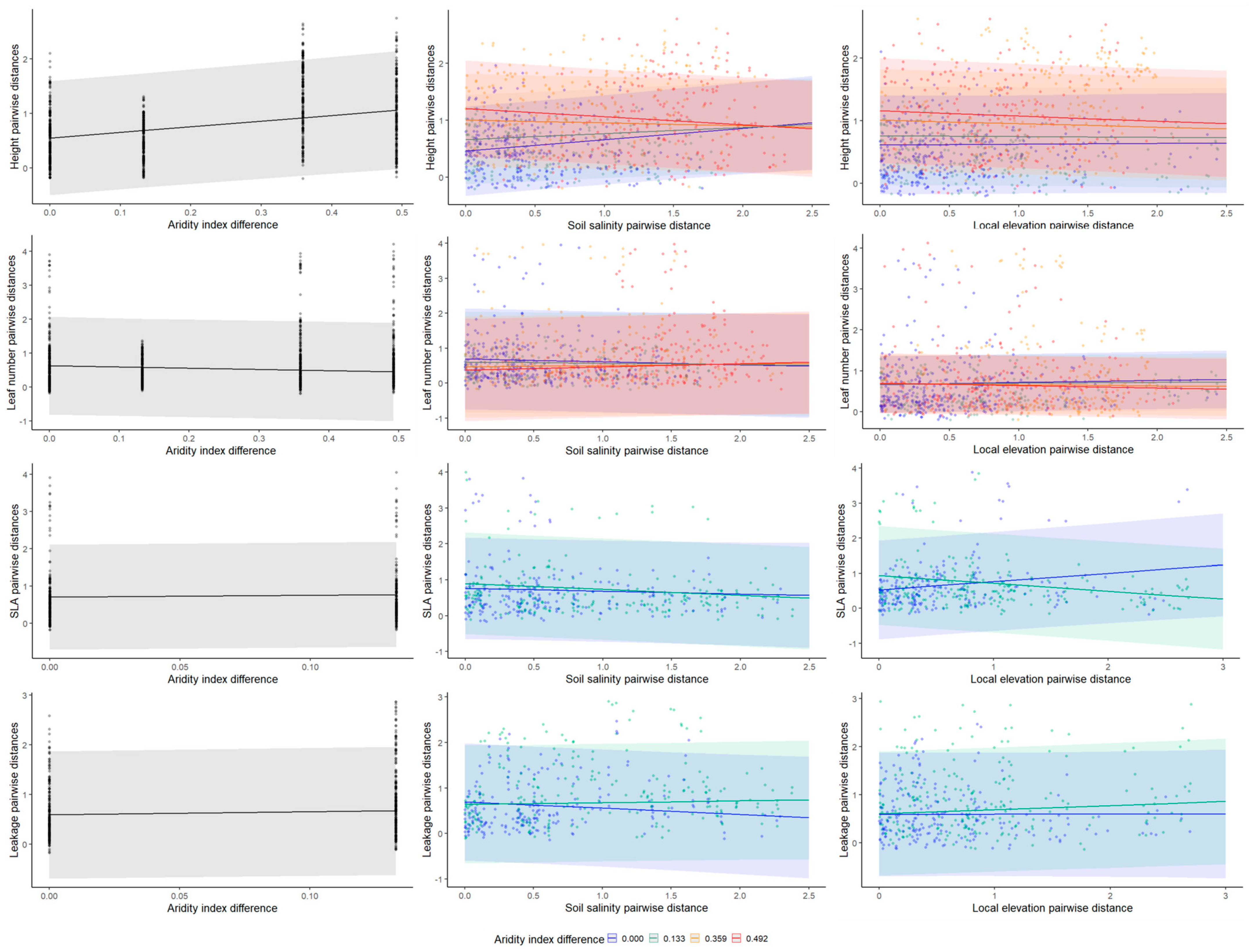 Plants 13 00256 g003 Plants 13 00256 g003