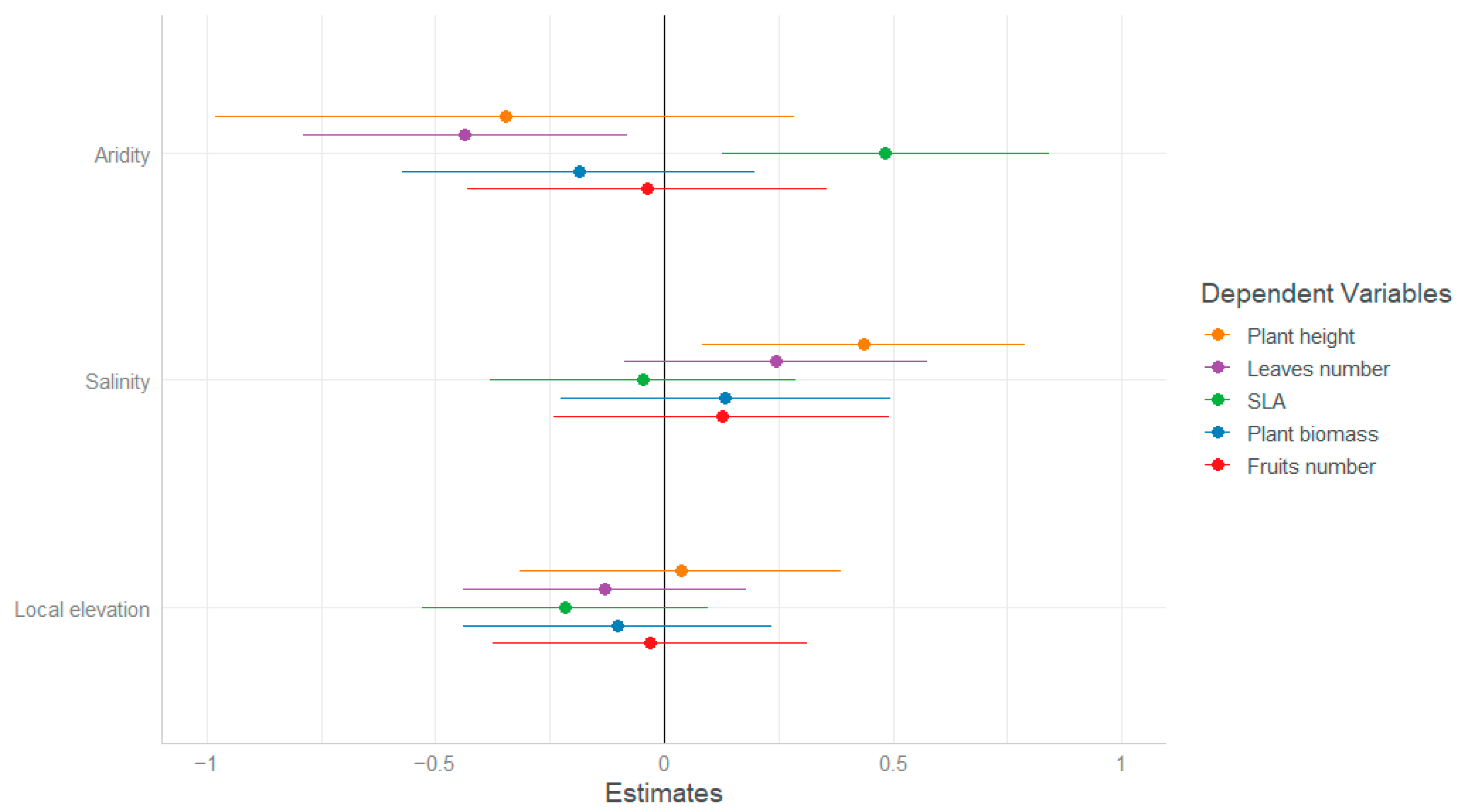 Plants 13 00256 g004 Plants 13 00256 g004