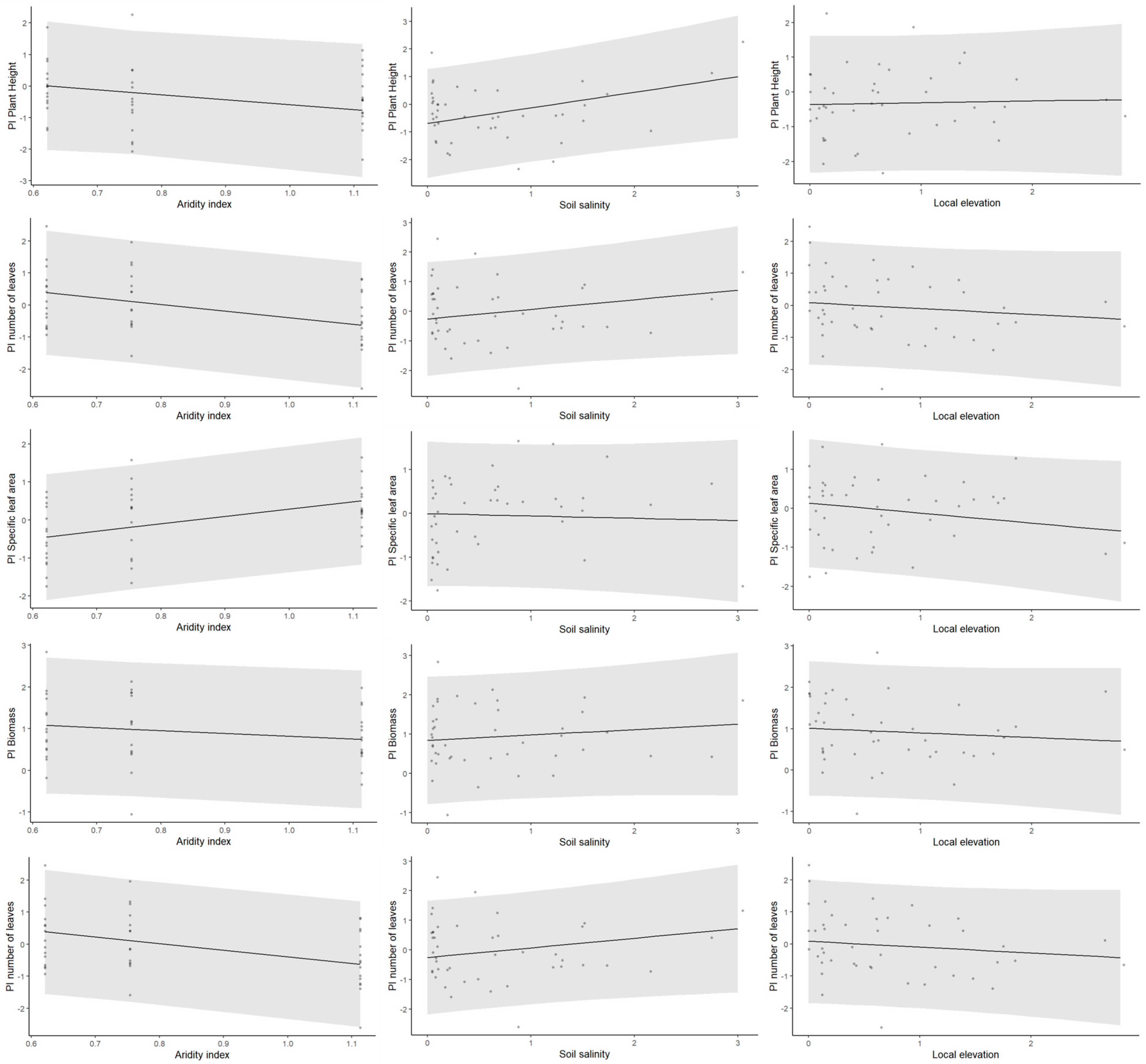 Plants 13 00256 g005 Plants 13 00256 g005