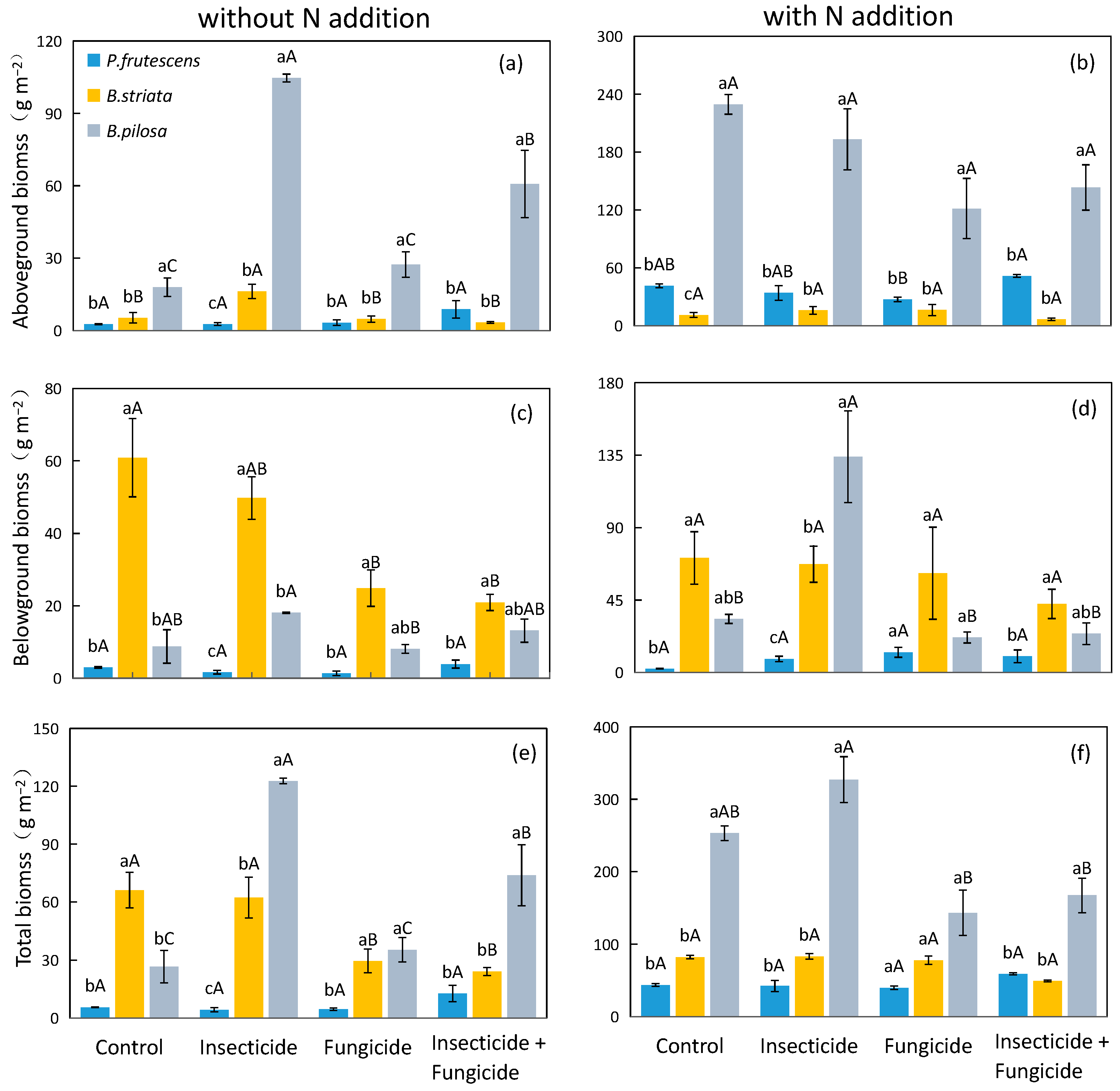Plants 13 00258 g002