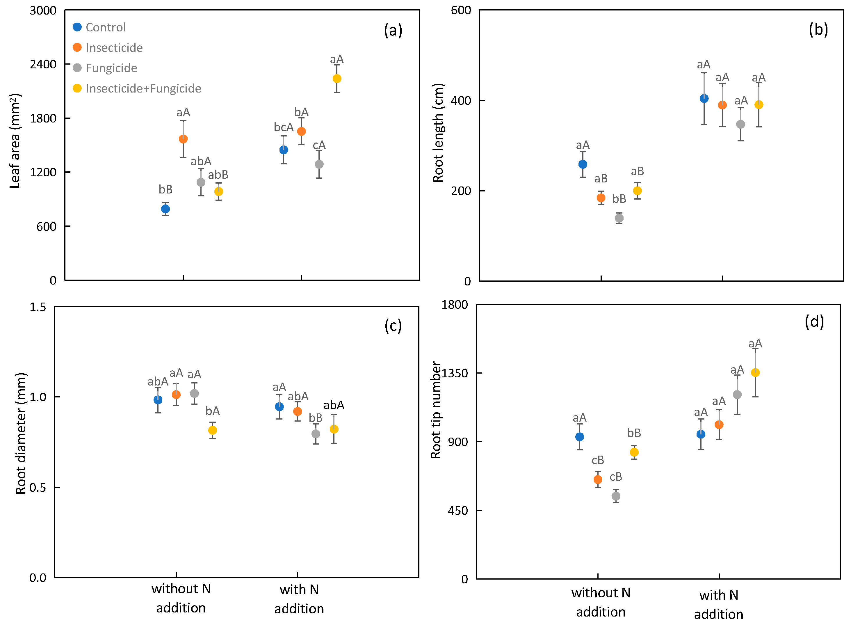 Plants 13 00258 g003