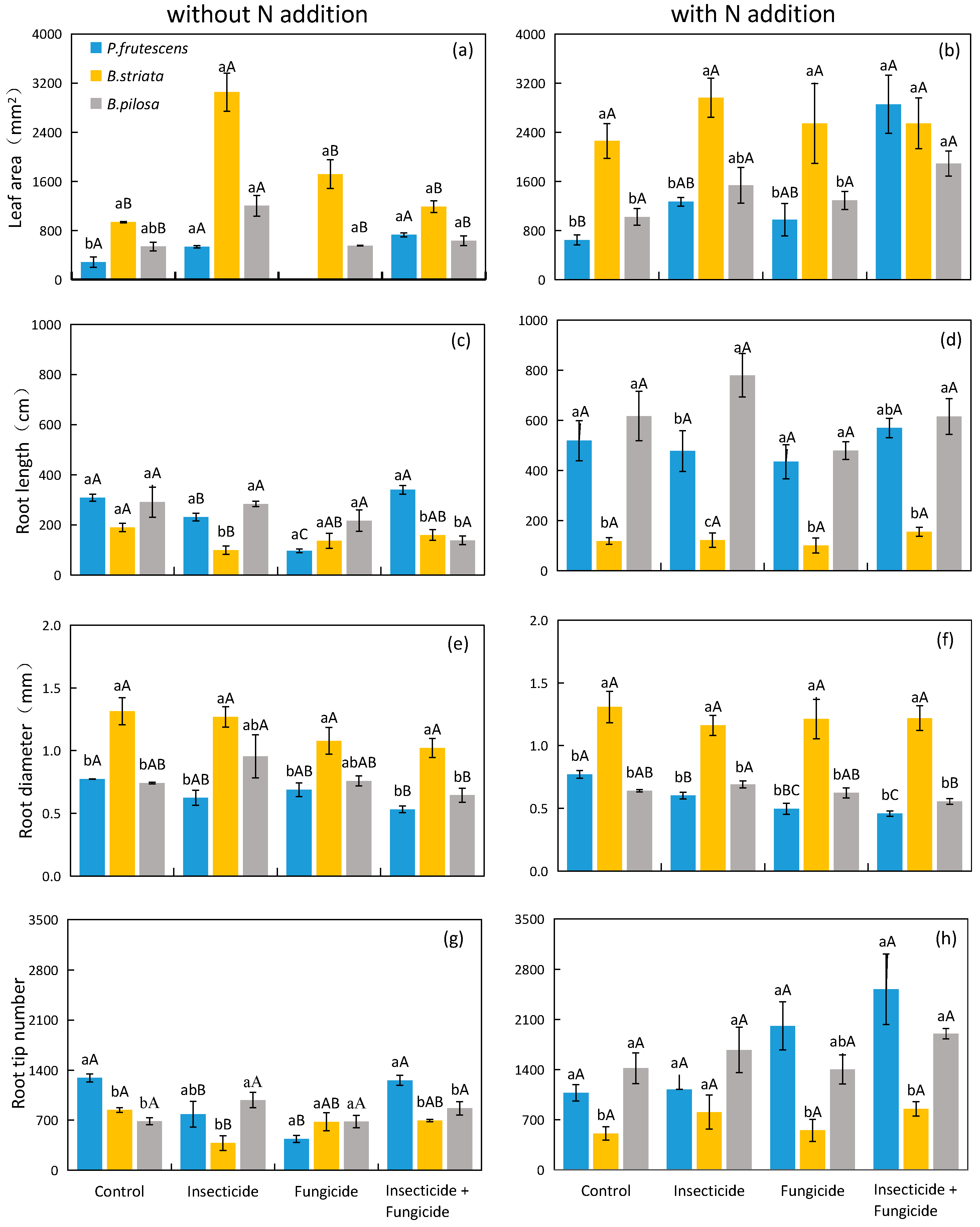 Plants 13 00258 g004