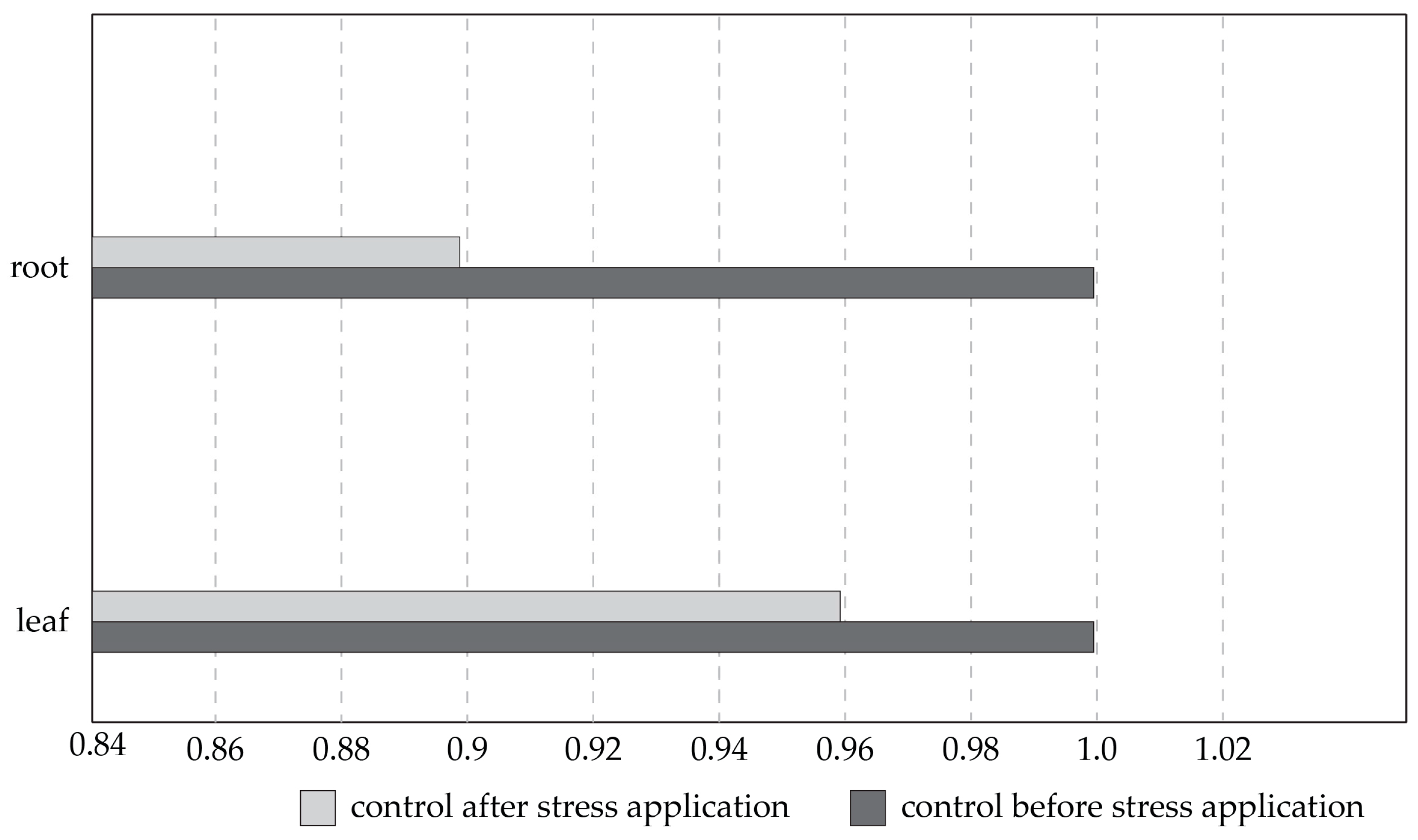 Plants 13 00261 g009