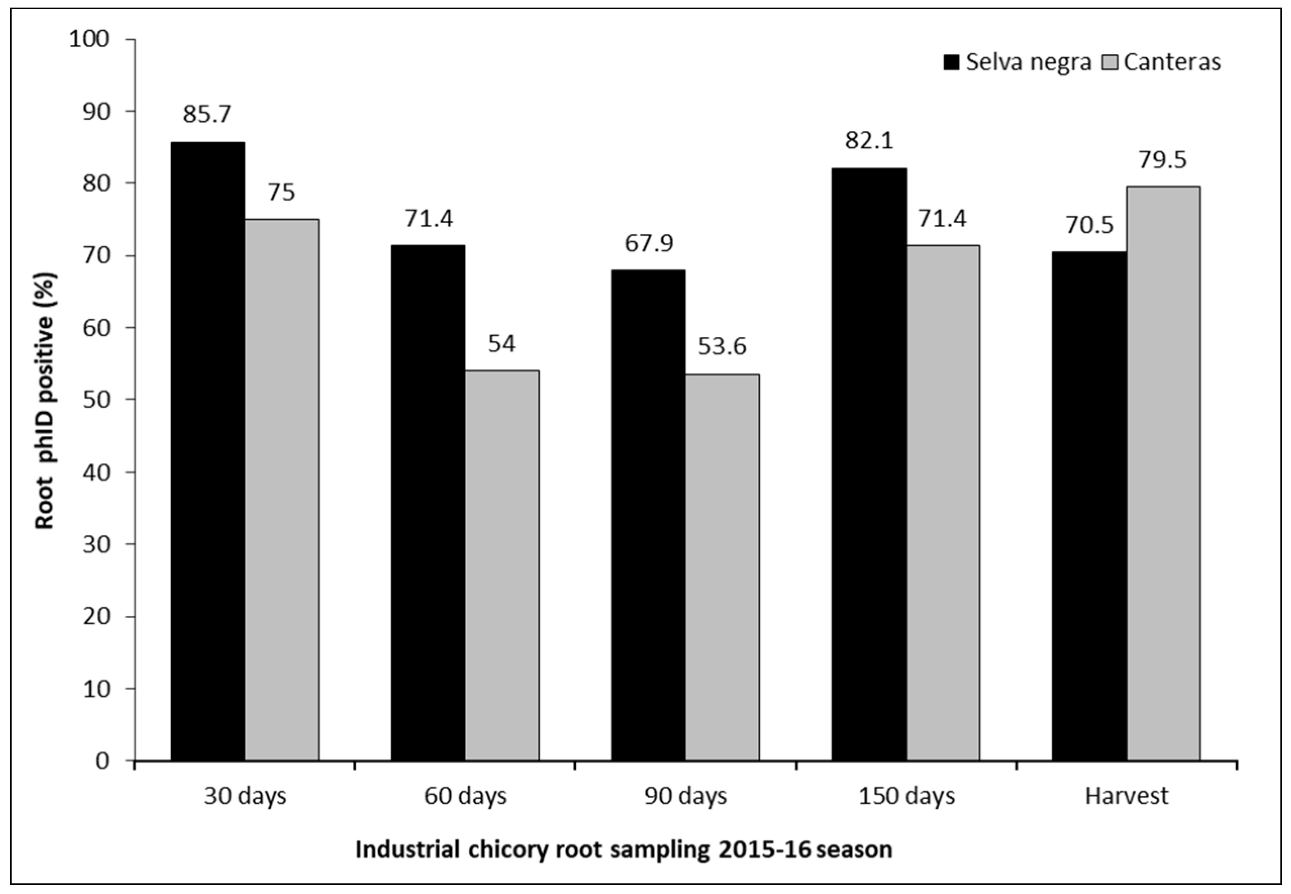 Plants 13 00263 g005 Plants 13 00263 g005