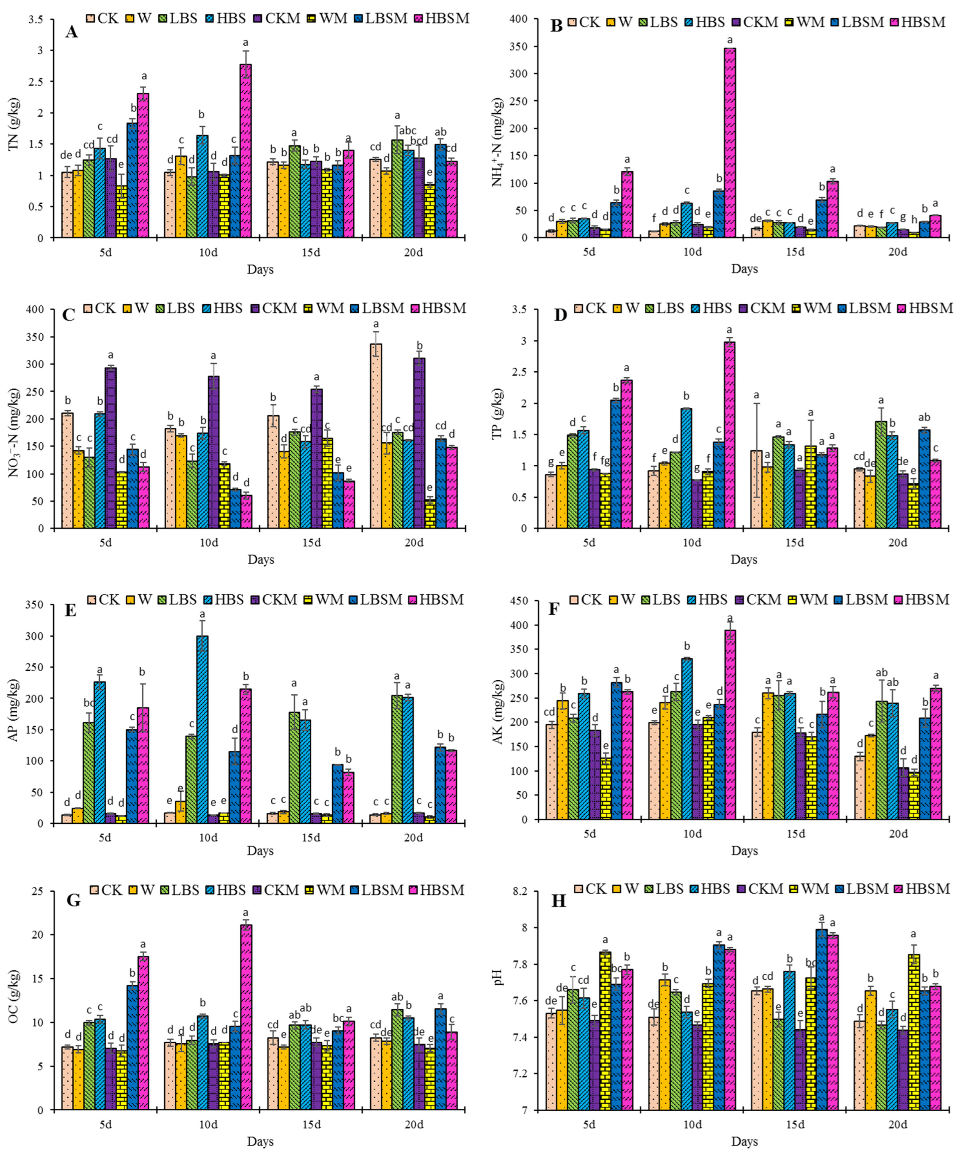 Plants 13 00265 g001