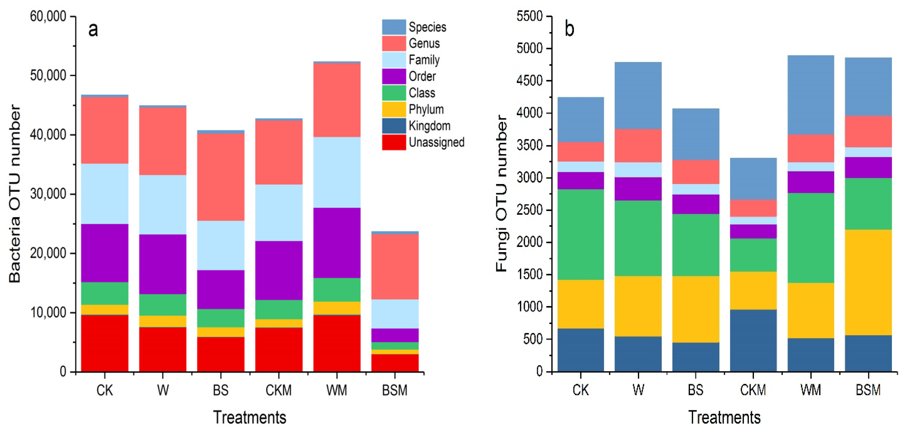 Plants 13 00265 g003
