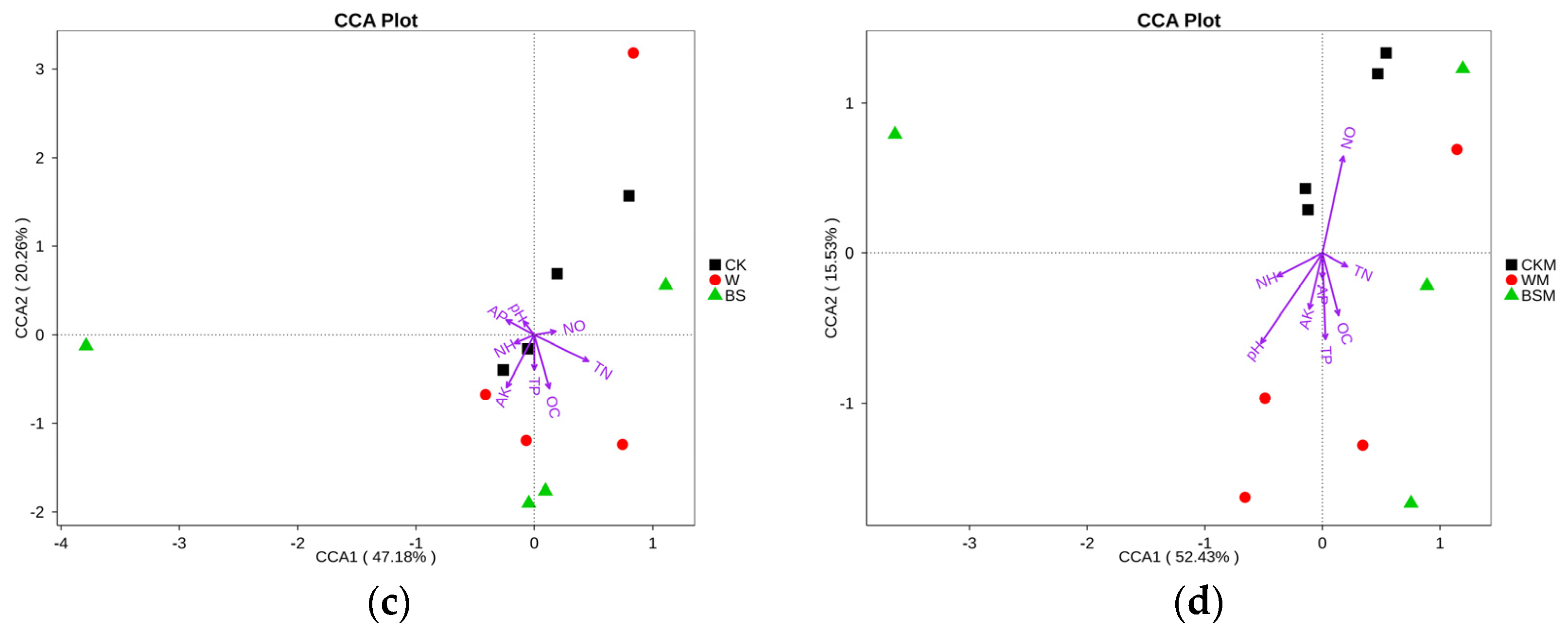 Plants 13 00265 g004b