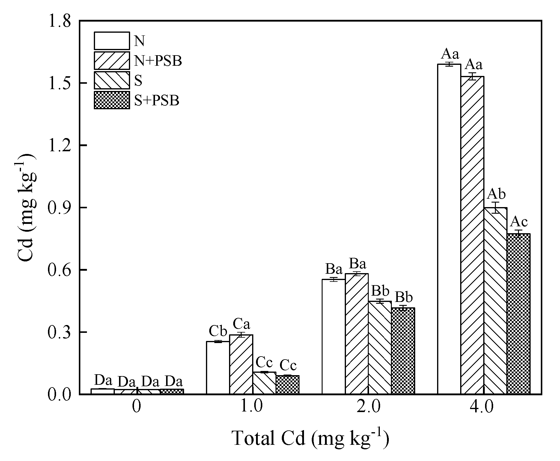 Plants 13 00268 g003