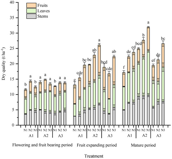 Comprehensive Evaluation of Tomato Growth Status under