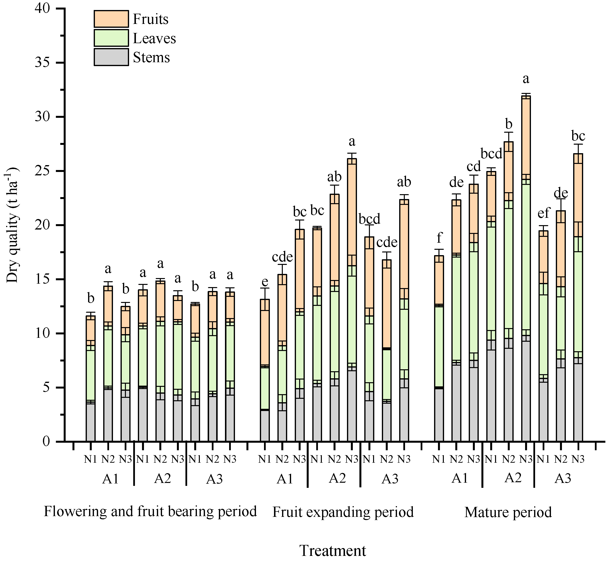 32枚 Comprehensive Evaluation of Tomato Growth Status under