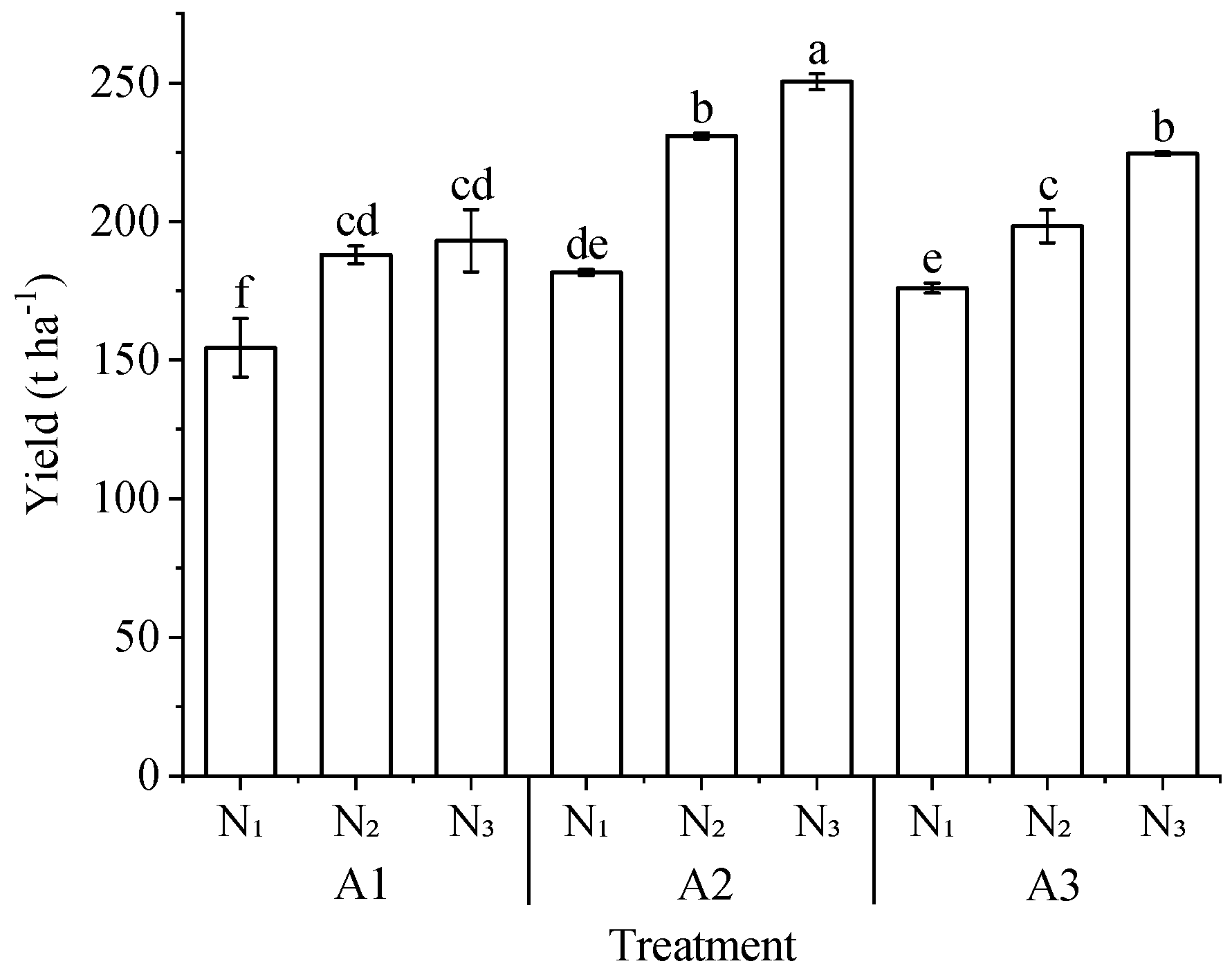 Plants 13 00270 g003