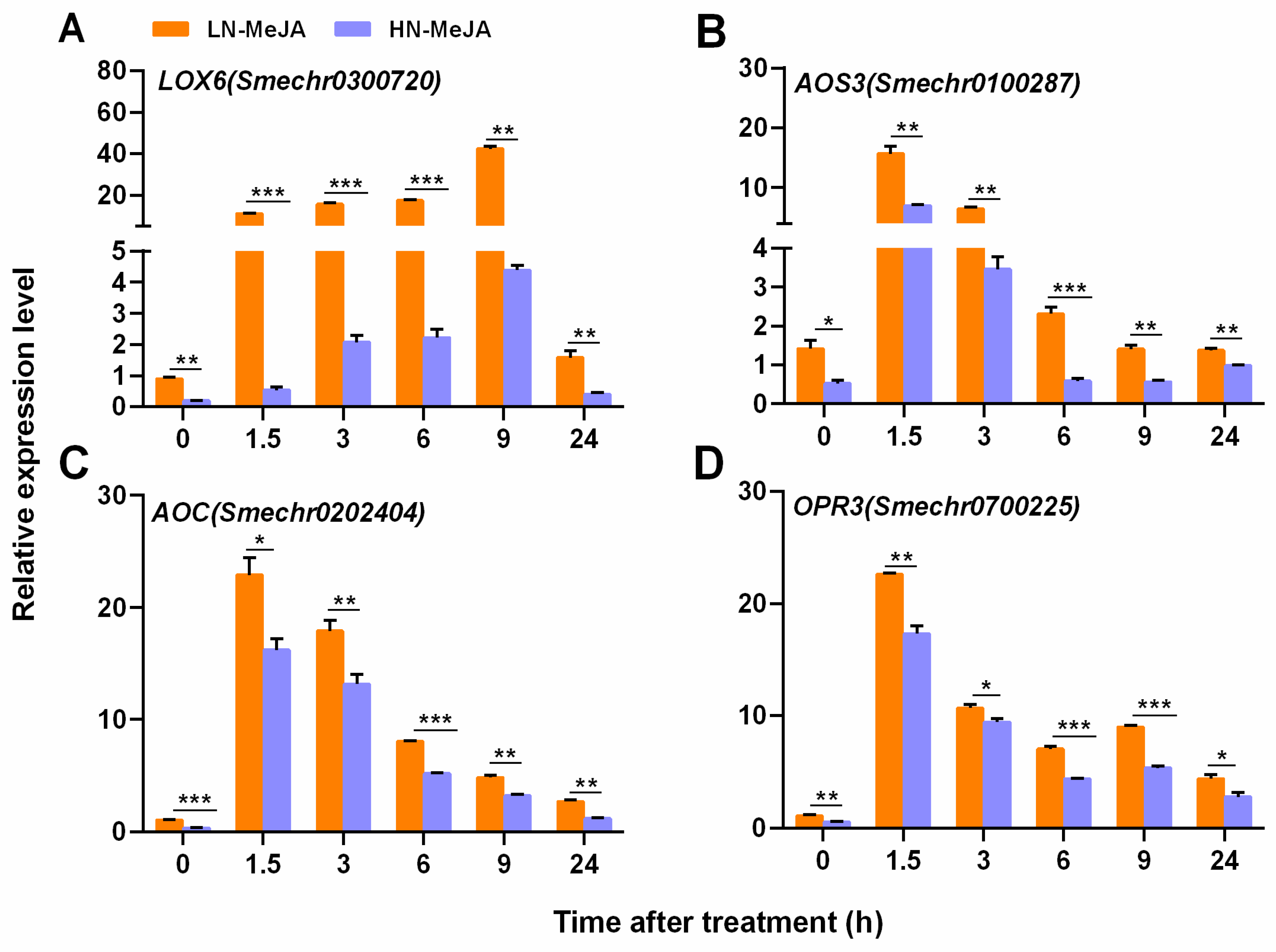 Plants 13 00273 g004 Plants 13 00273 g004