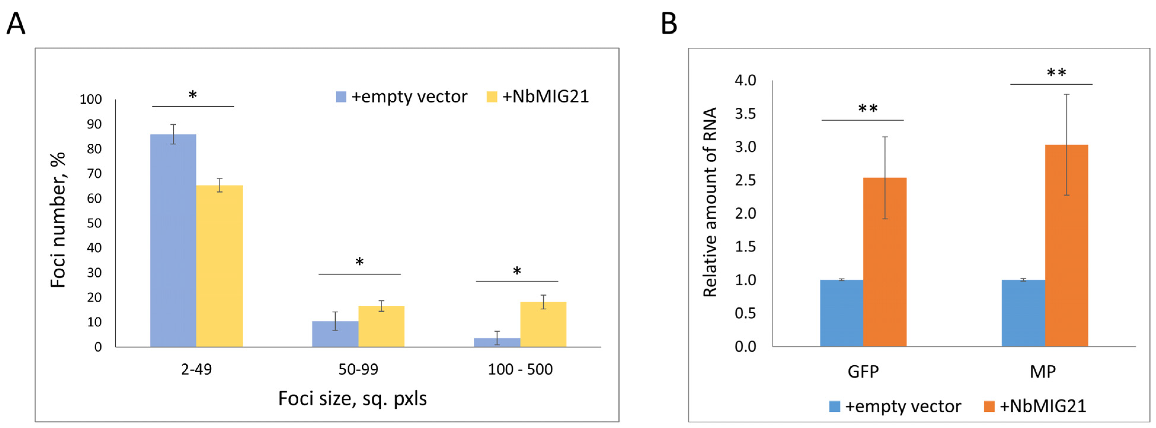 Plants 13 00279 g010