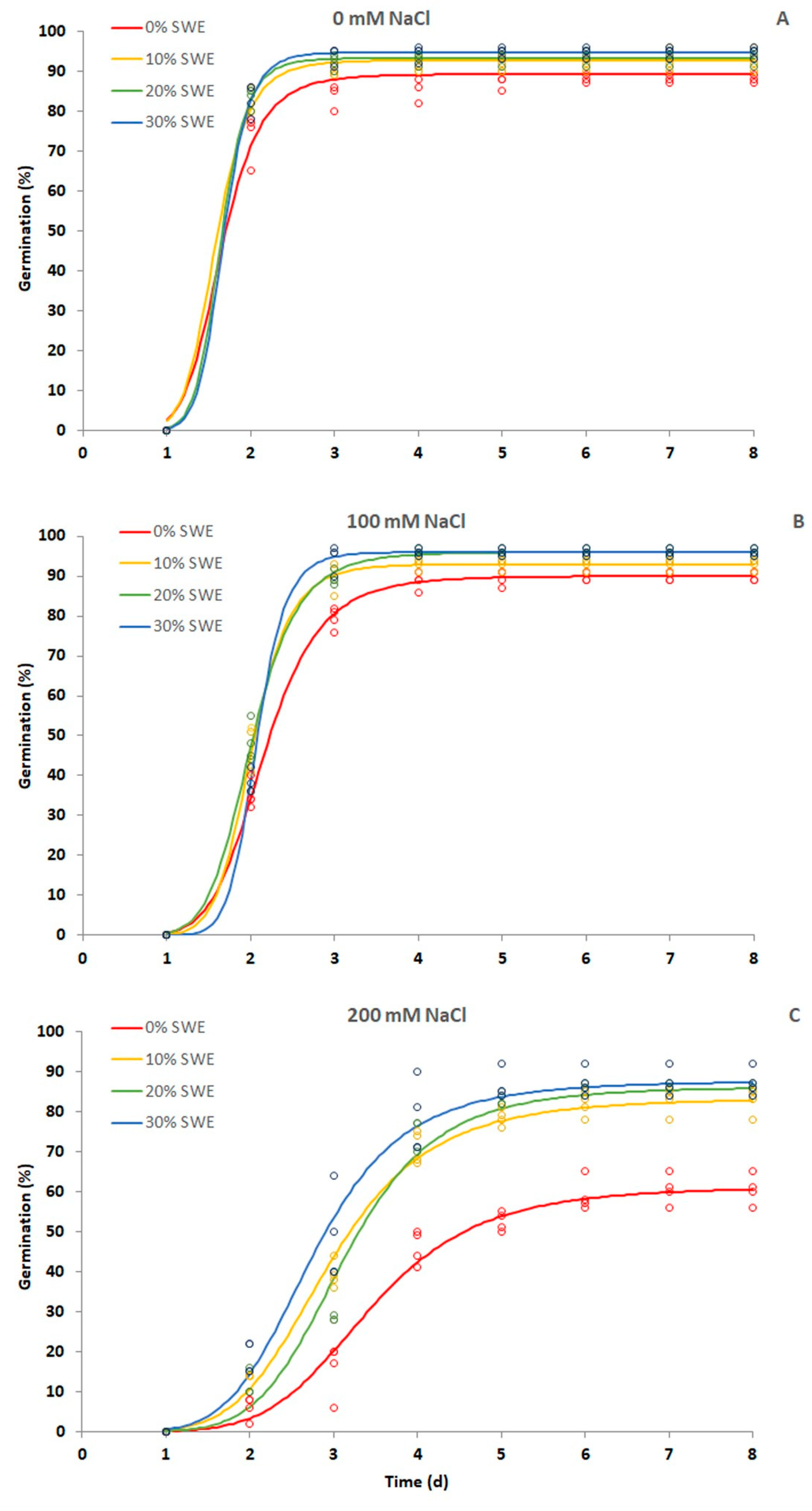 Plants 13 00283 g001 Plants 13 00283 g001