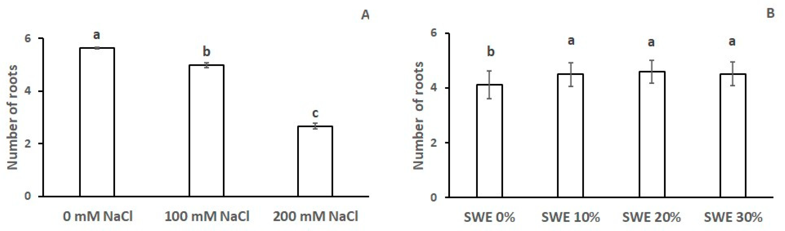Plants 13 00283 g002 Plants 13 00283 g002