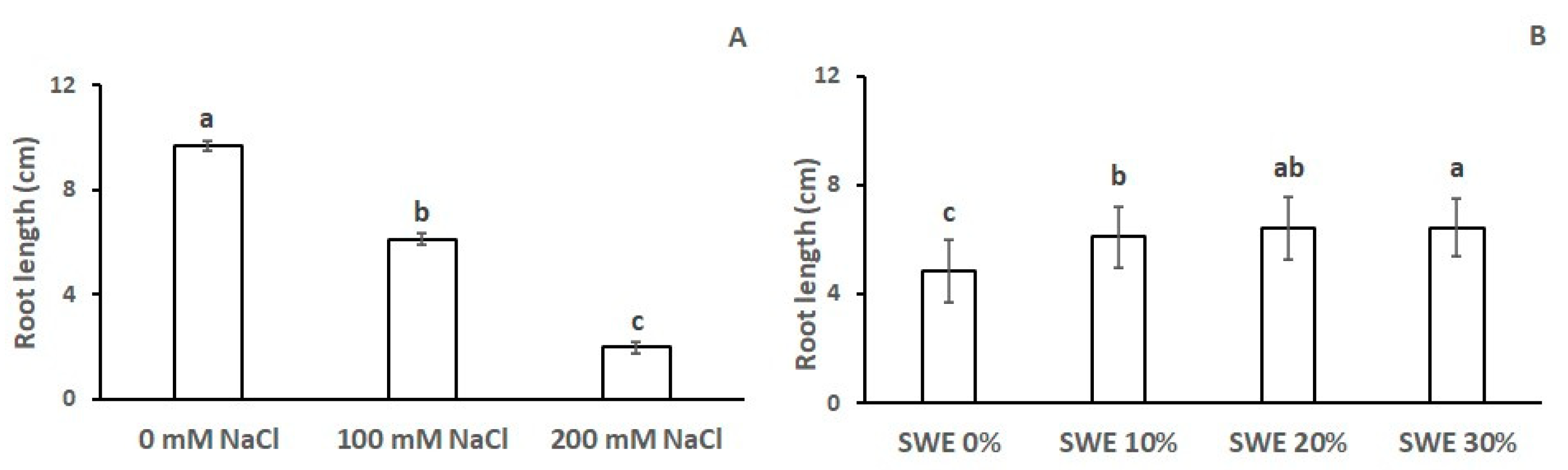 Plants 13 00283 g003 Plants 13 00283 g003