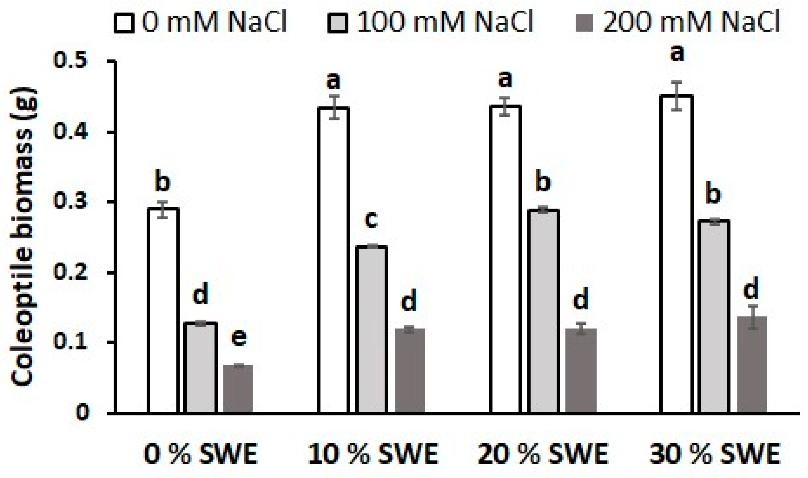 Plants 13 00283 g006 Plants 13 00283 g006