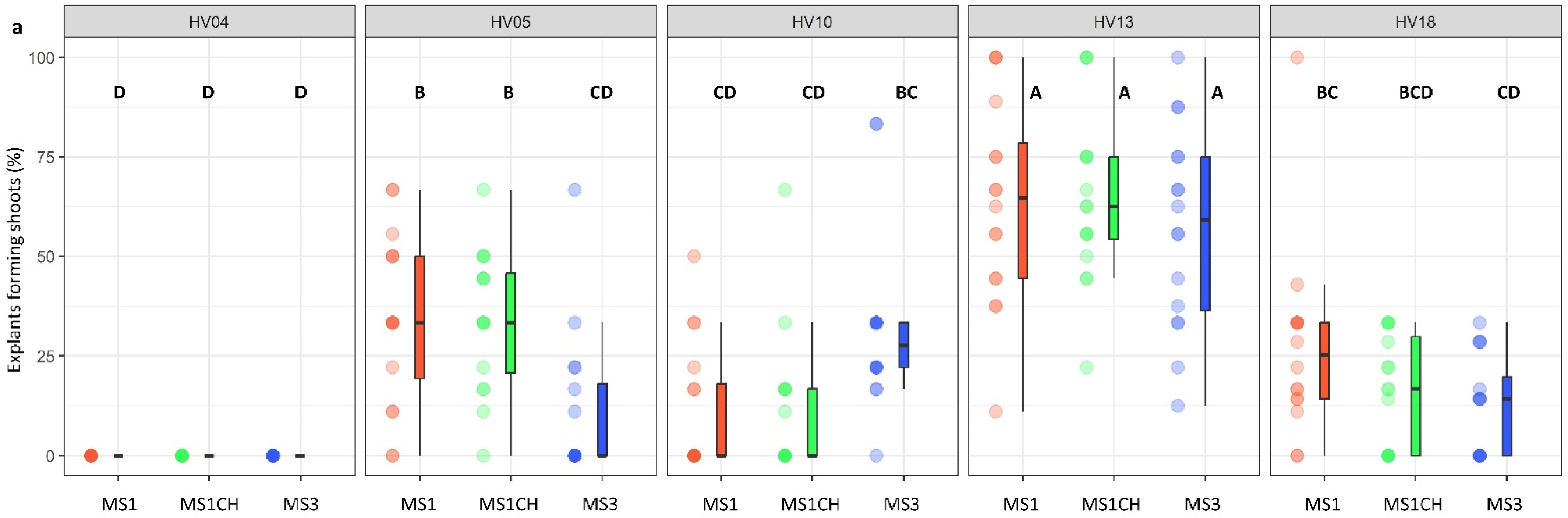 Plants 13 00285 g002a