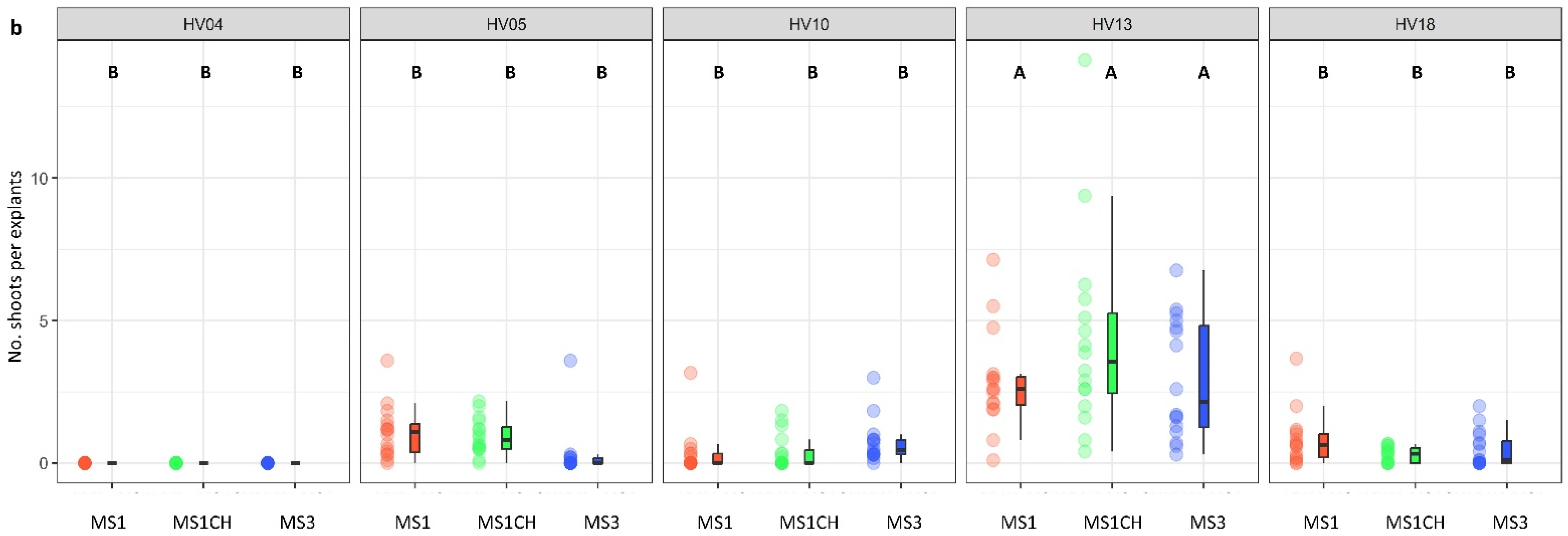 Plants 13 00285 g002b