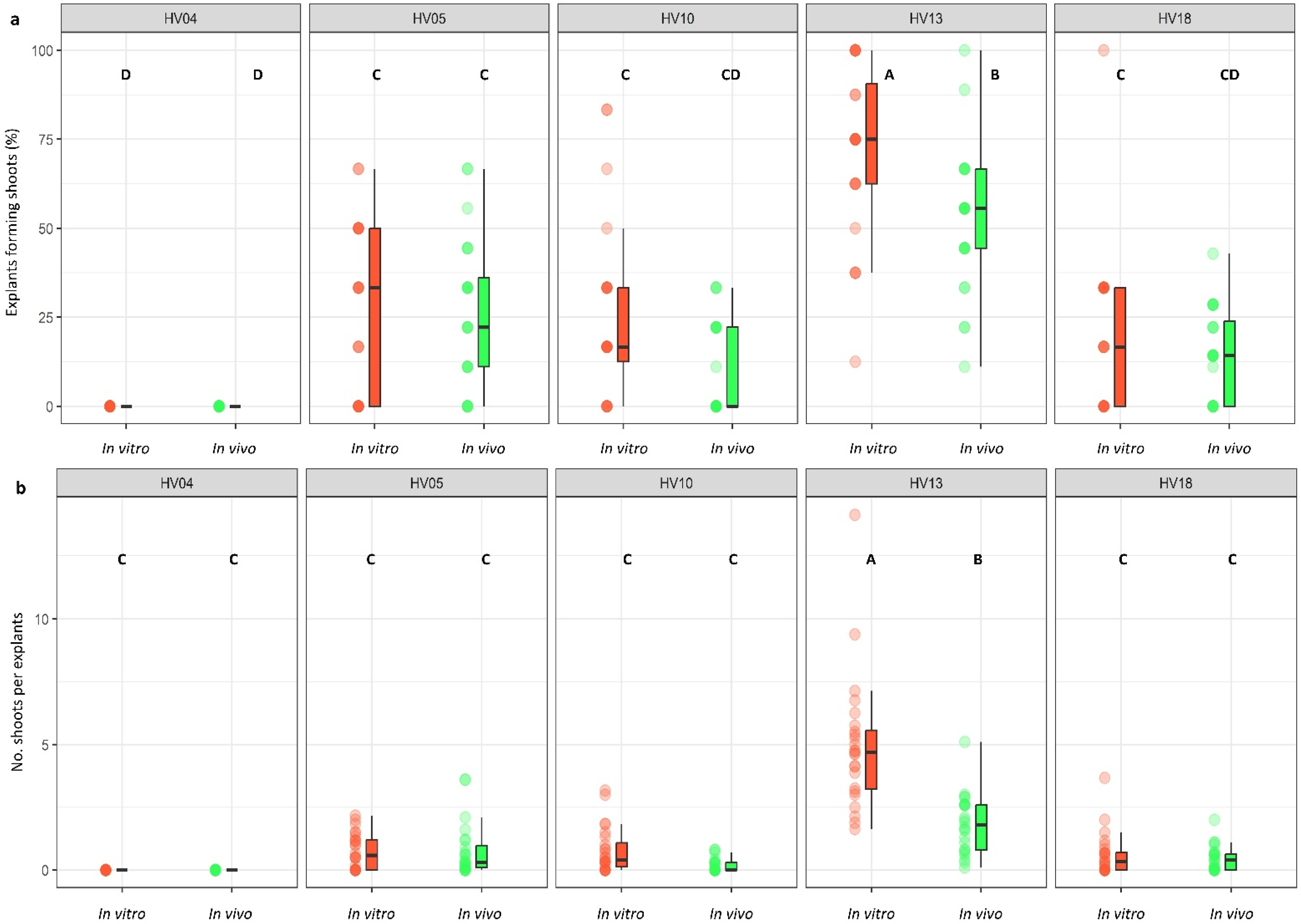 Plants 13 00285 g003