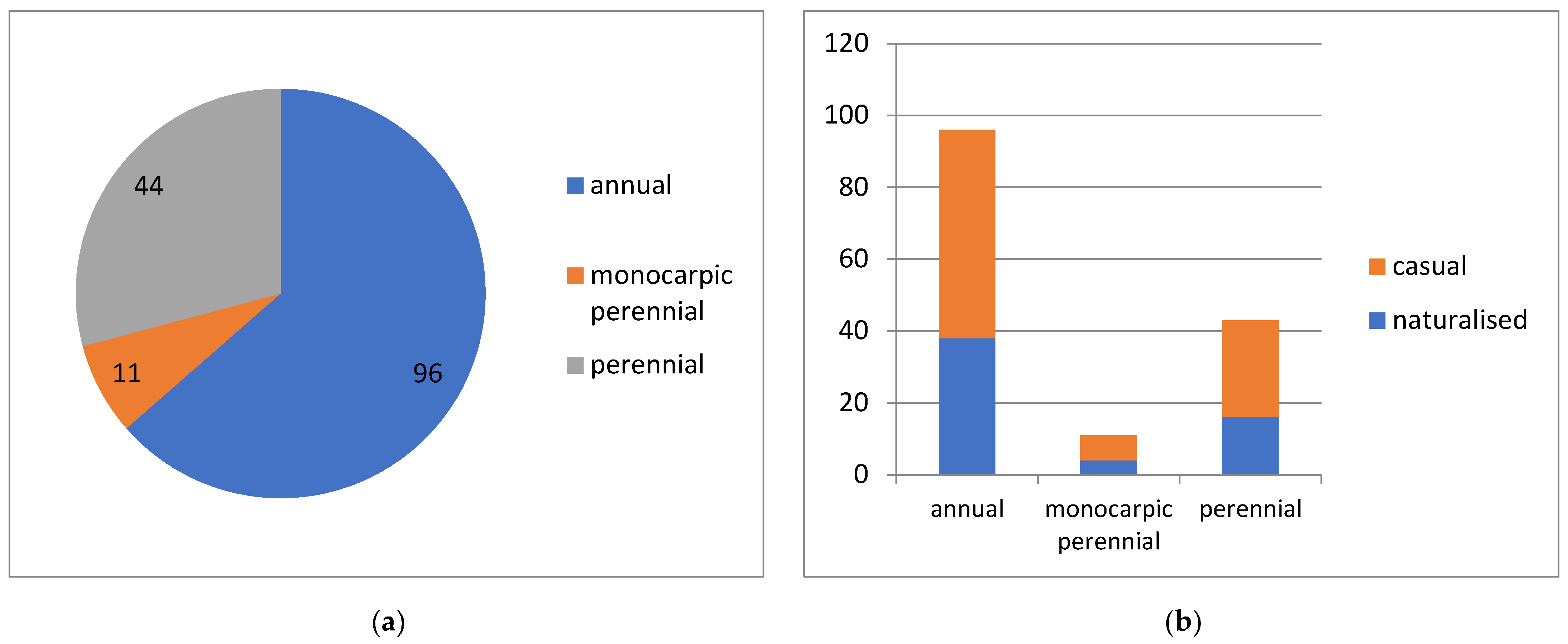 Plants 13 00286 g005