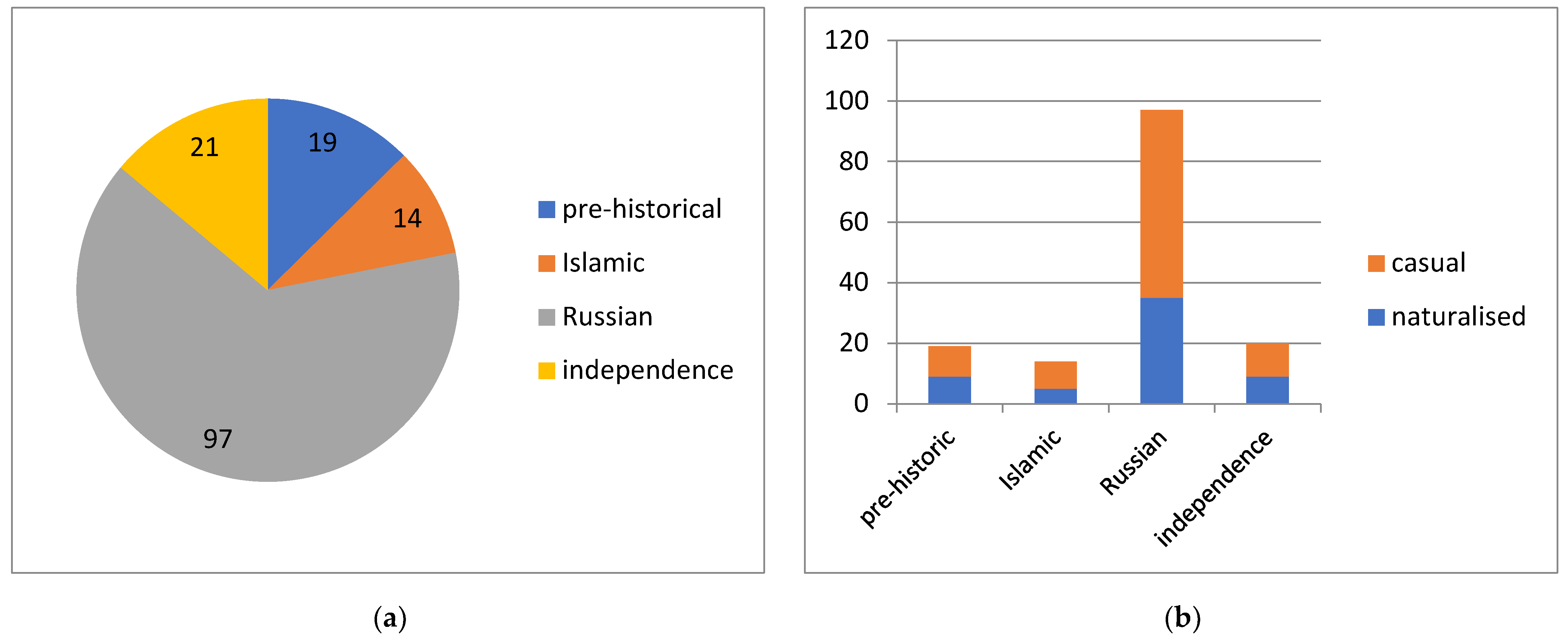 Plants 13 00286 g007