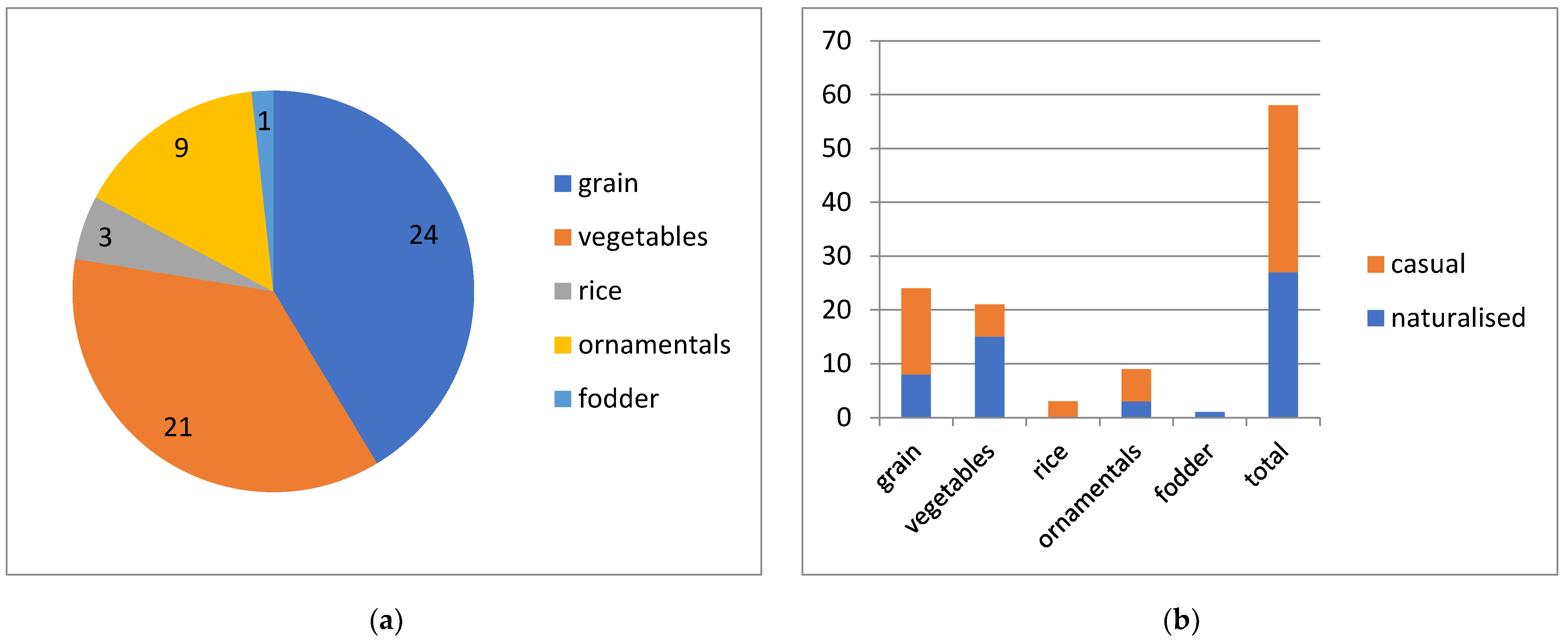 Plants 13 00286 g011
