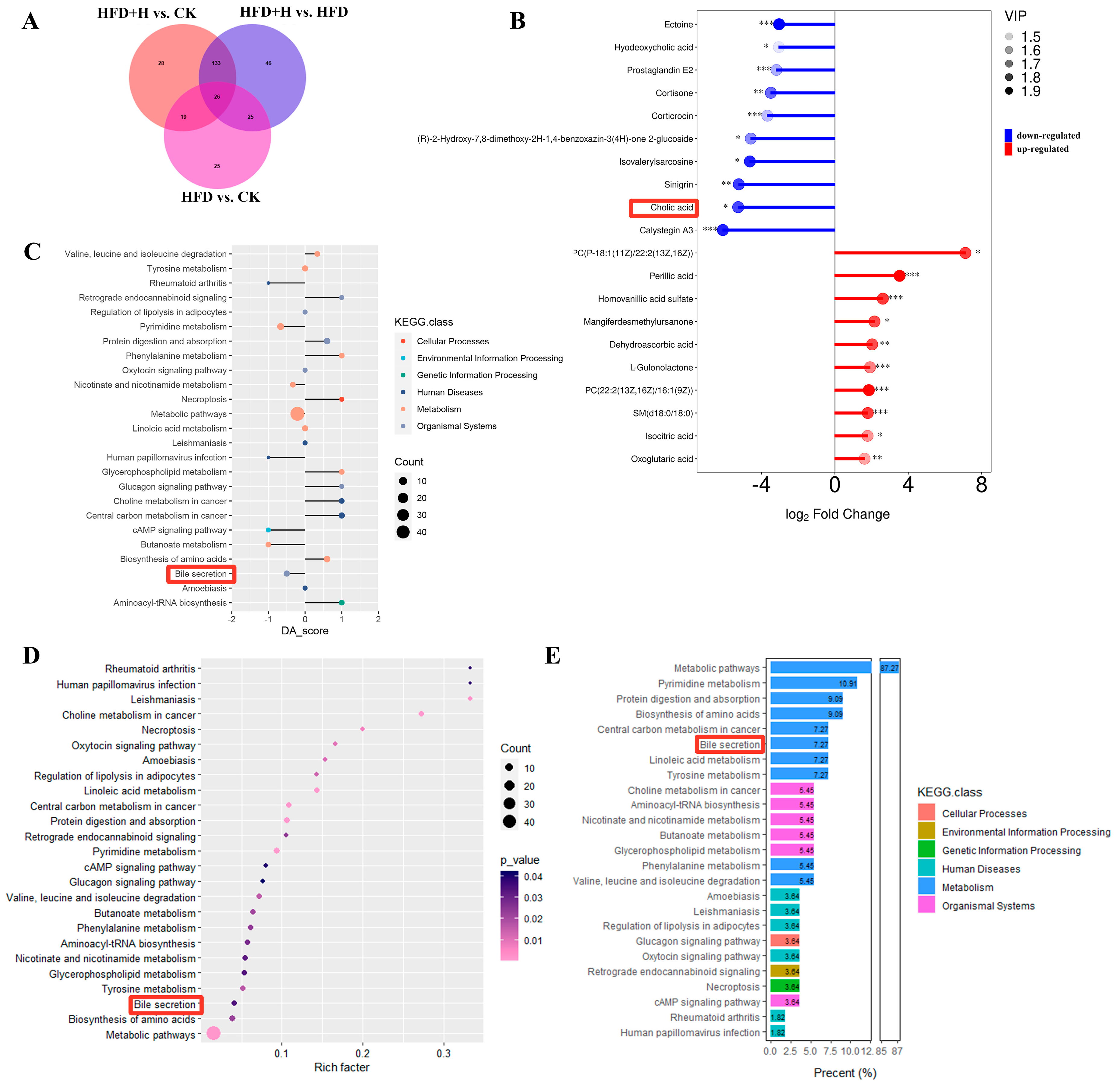 Plants 13 00288 g006