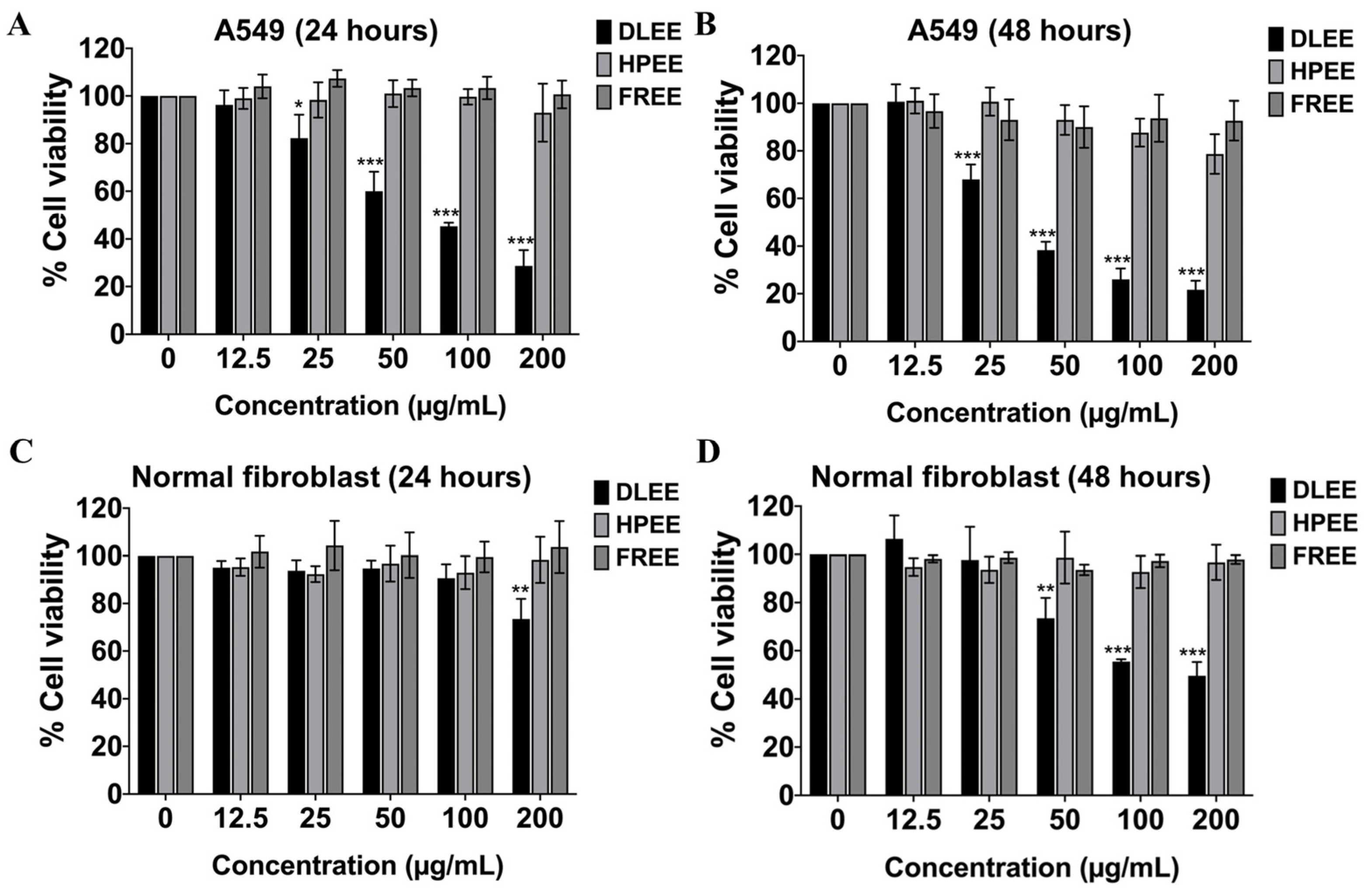 Plants 13 00290 g001 Plants 13 00290 g001